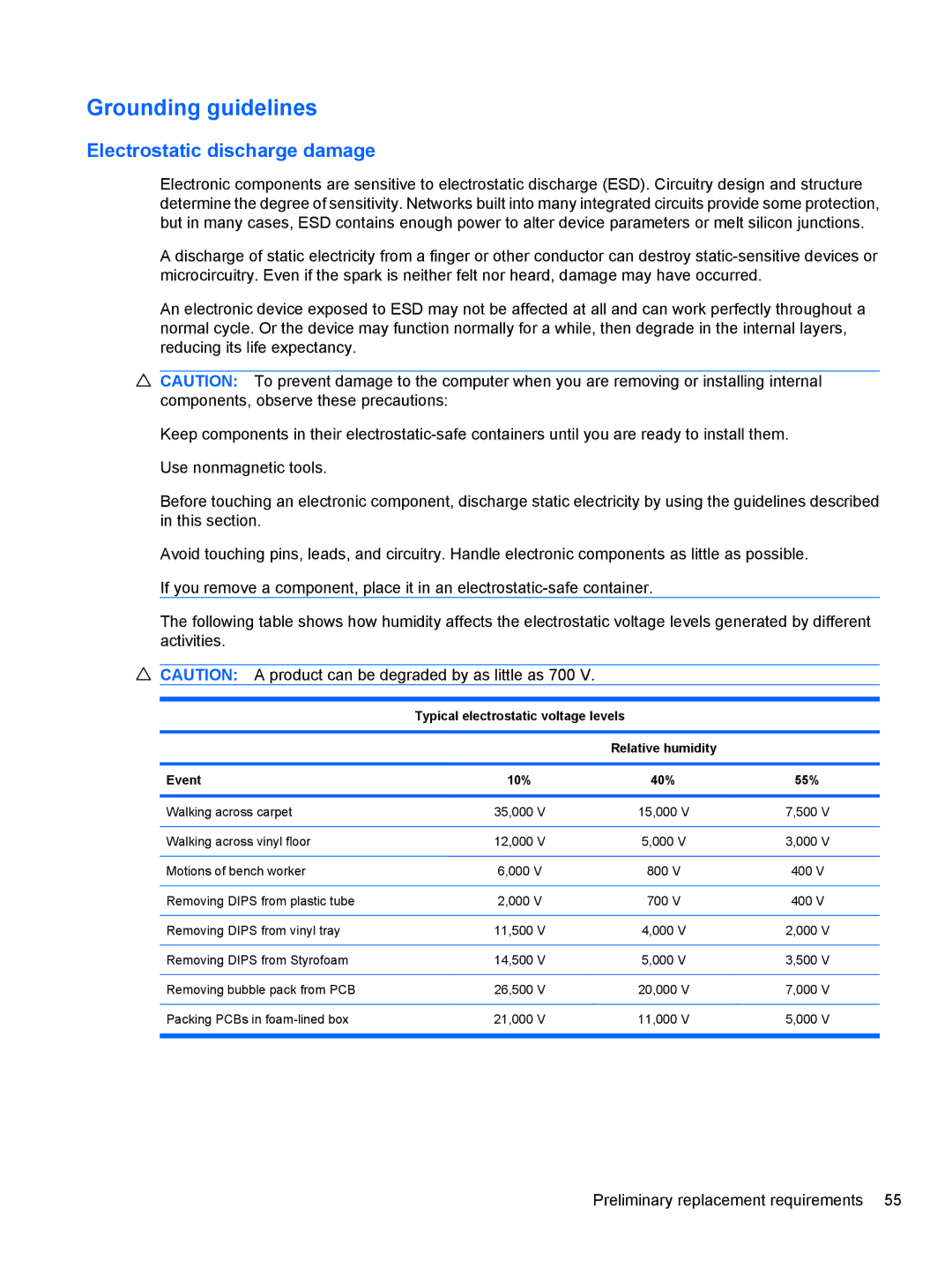 HP 4416S Grounding guidelines, Electrostatic discharge damage, Typical electrostatic voltage levels, Event 10% 40% 55% 