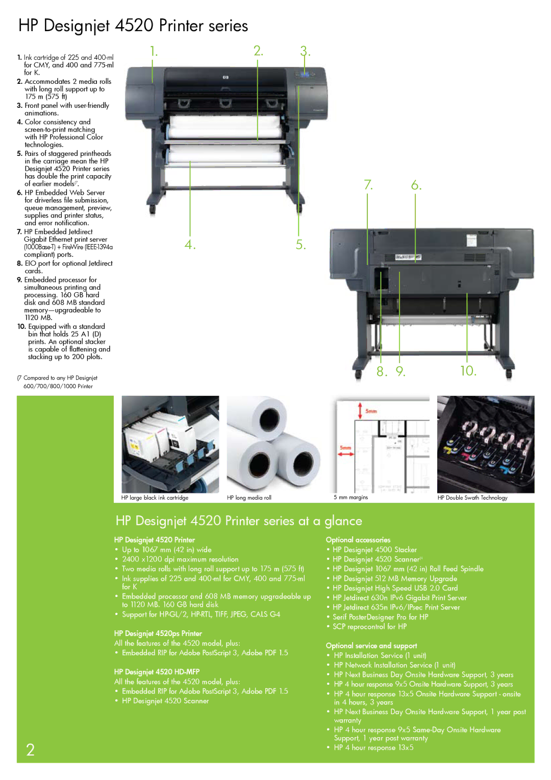 HP manual HP Designjet 4520 Printer series at a glance 