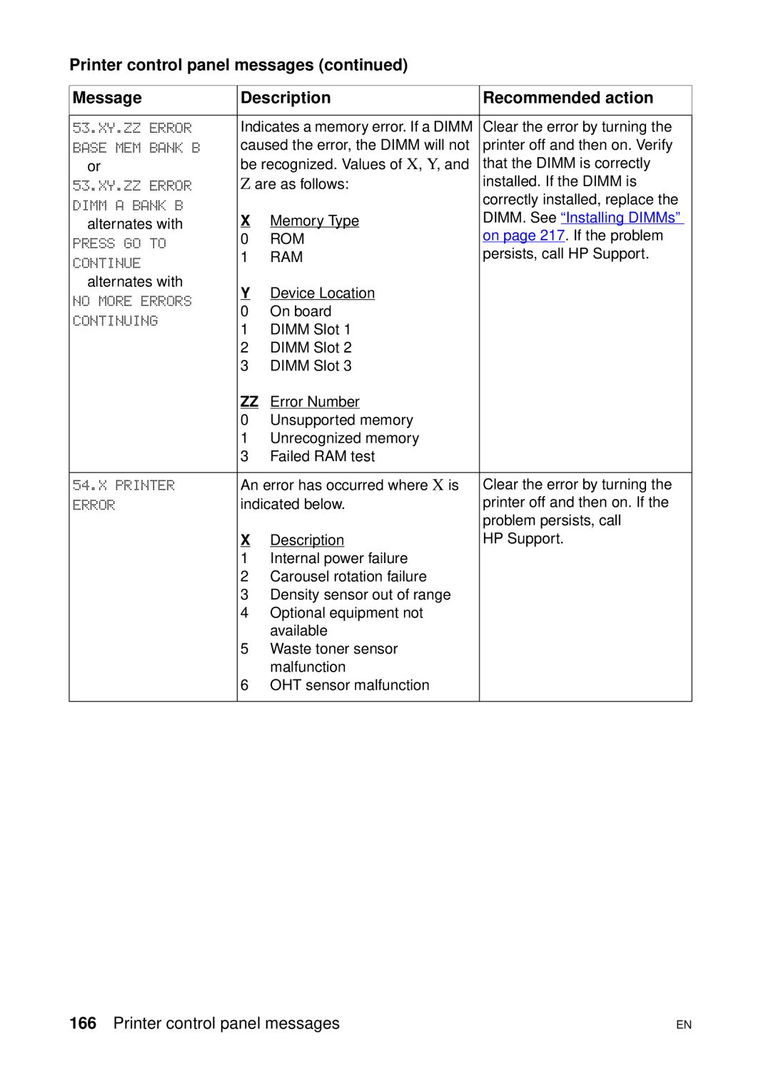HP 4550 manual 53.XY.ZZ Error, Base MEM Bank B, Dimm a Bank B, No More Errors 