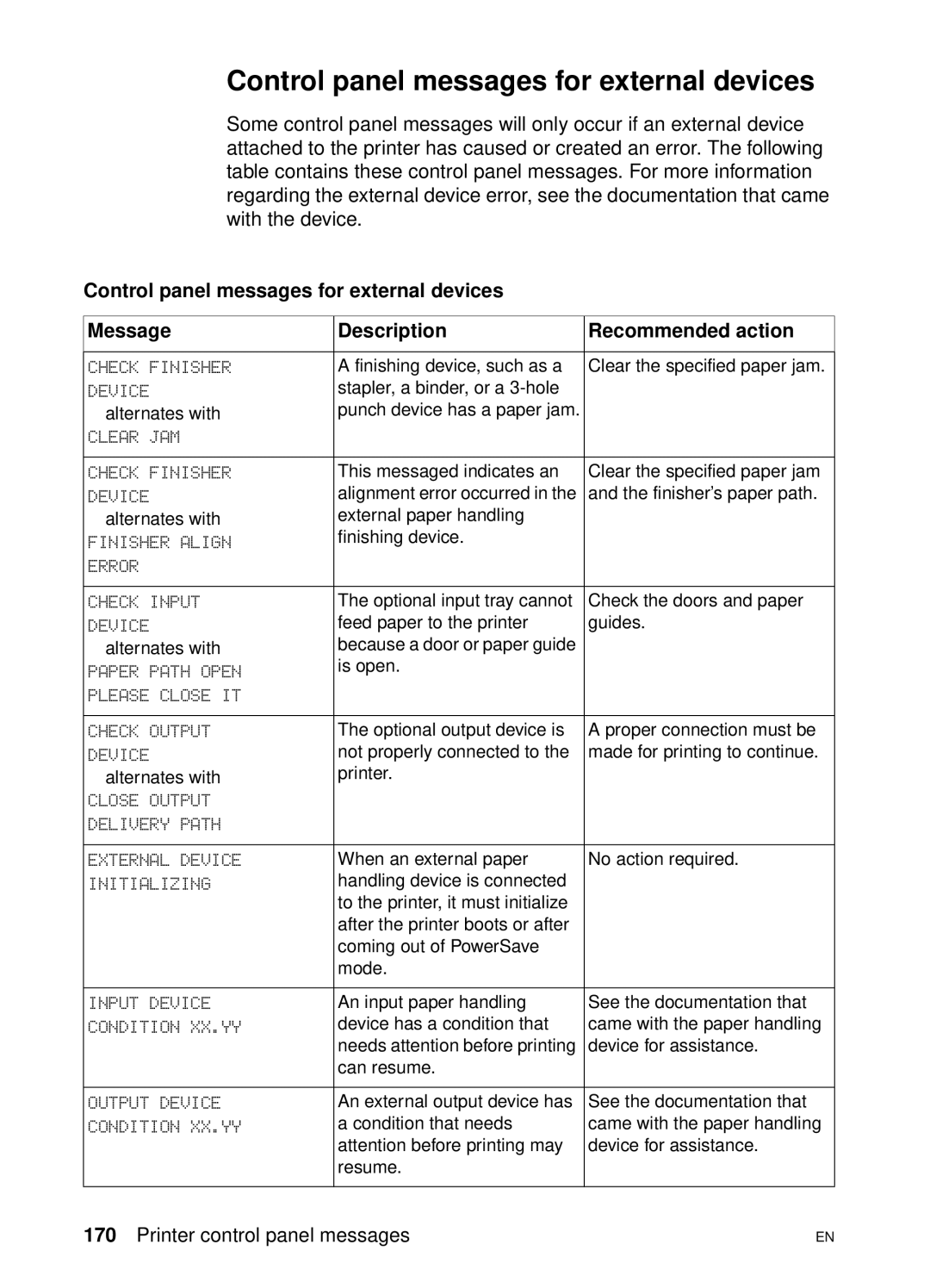 HP 4550 manual Control panel messages for external devices 