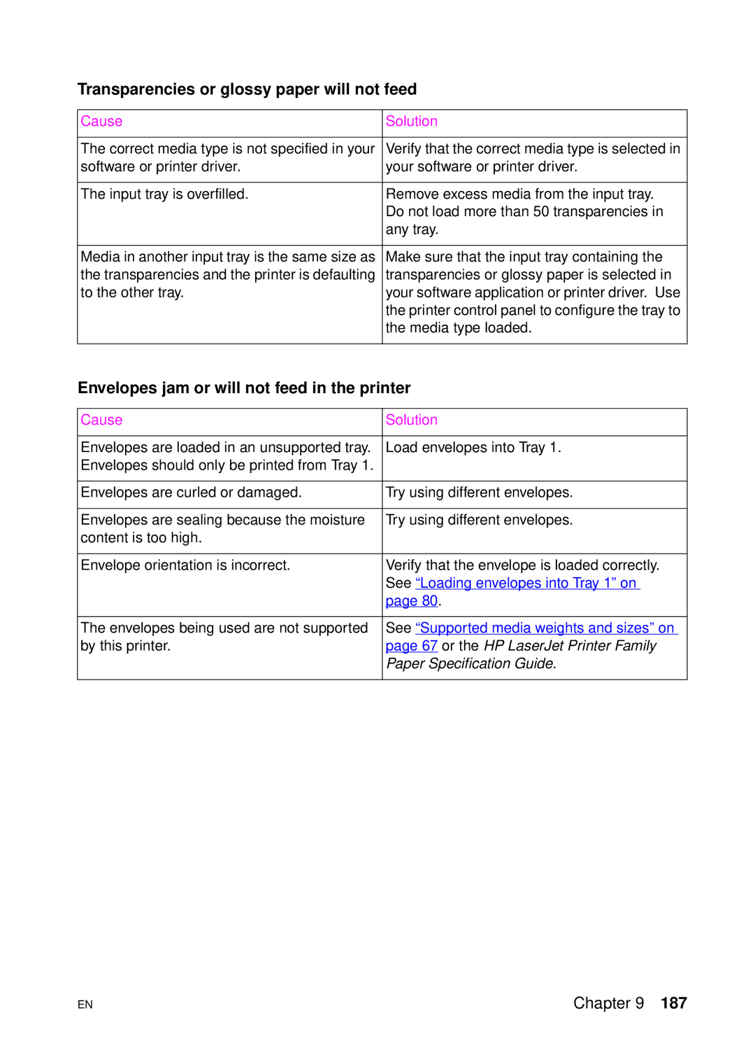 HP 4550 manual Transparencies or glossy paper will not feed, Envelopes jam or will not feed in the printer 