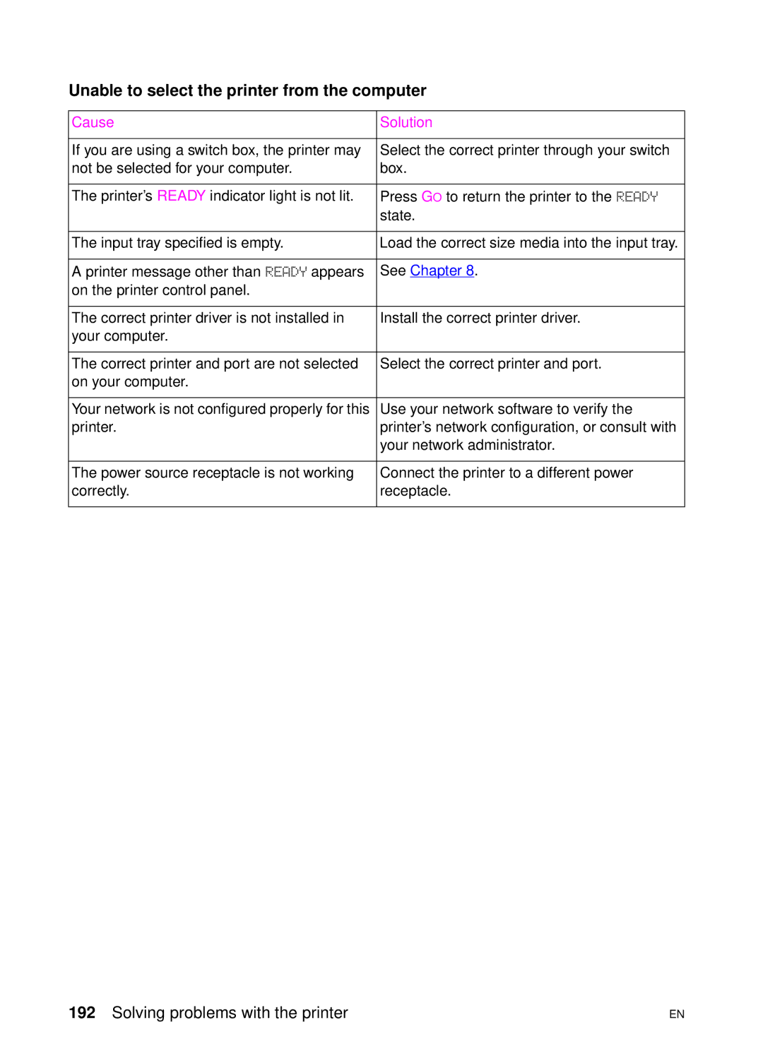 HP 4550 manual Unable to select the printer from the computer, See Chapter 