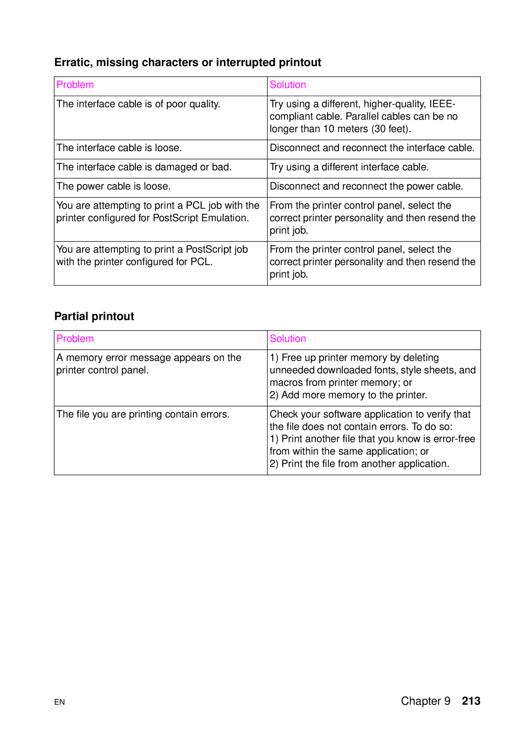 HP 4550 manual Erratic, missing characters or interrupted printout, Partial printout 