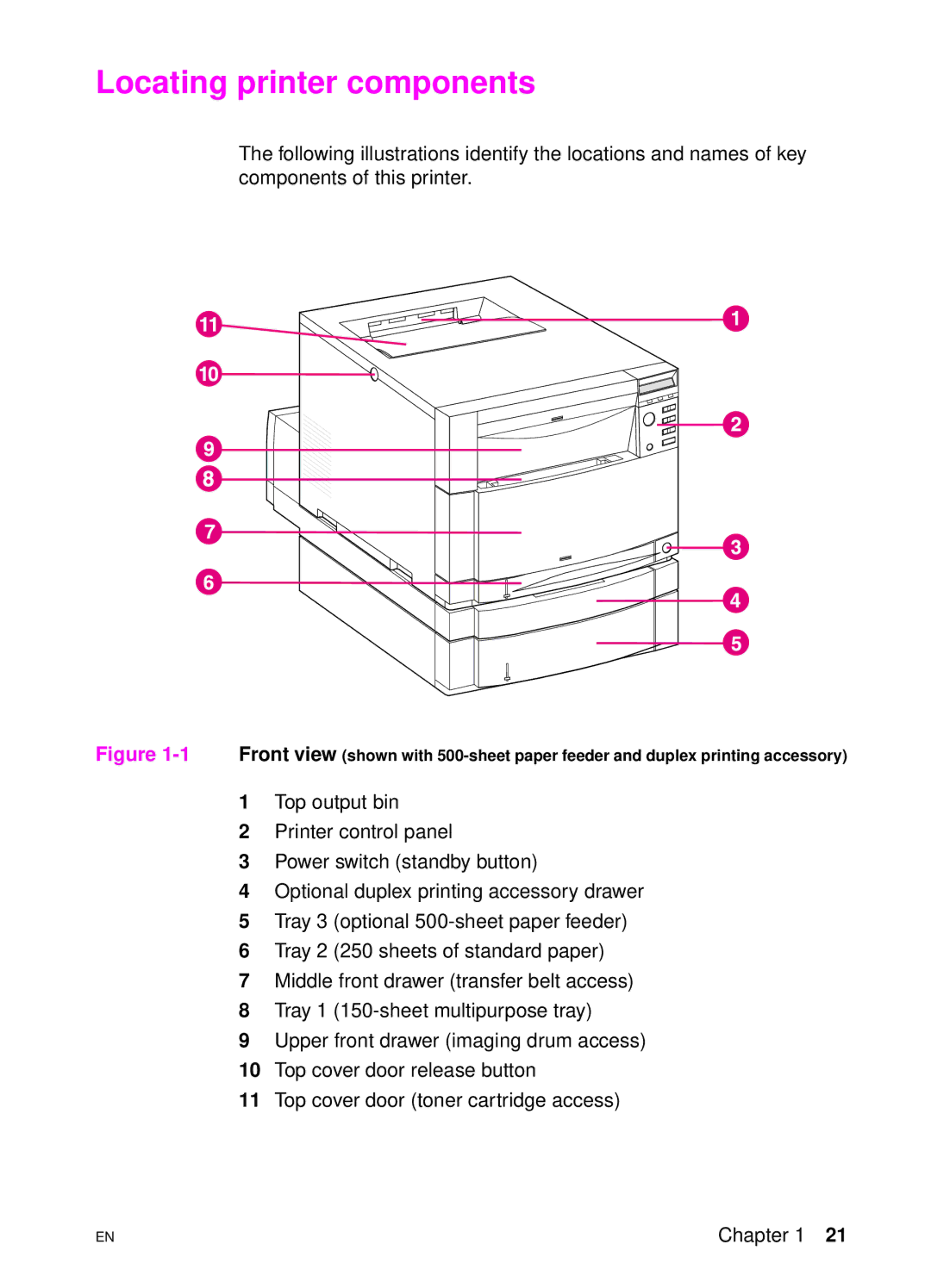 HP 4550 manual Locating printer components 