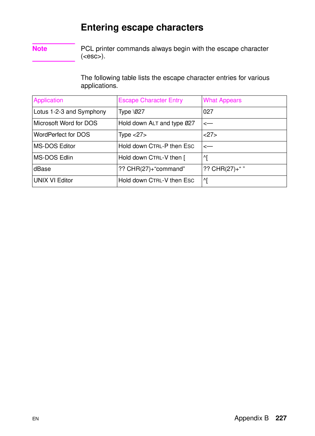 HP 4550 manual Entering escape characters, Application Escape Character Entry What Appears 