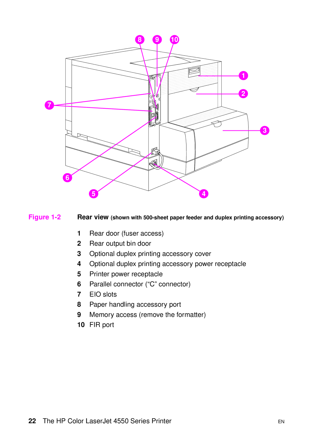 HP 4550 manual 