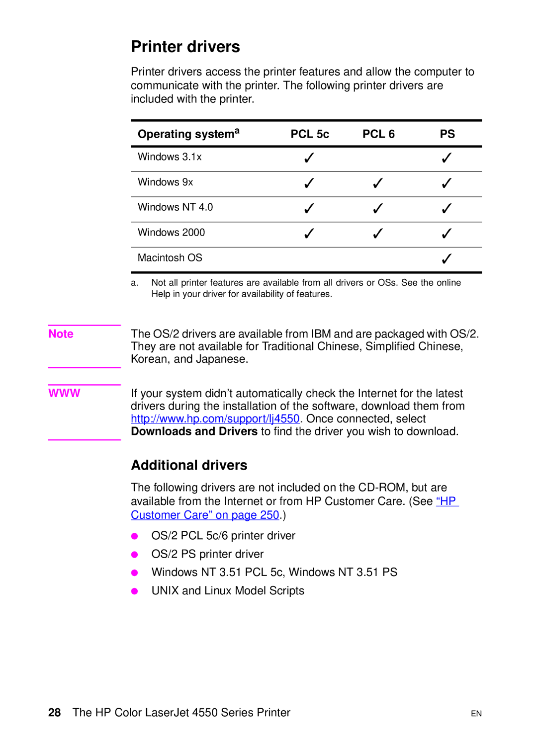 HP 4550 manual Printer drivers, Additional drivers, Operating systema PCL 5c 