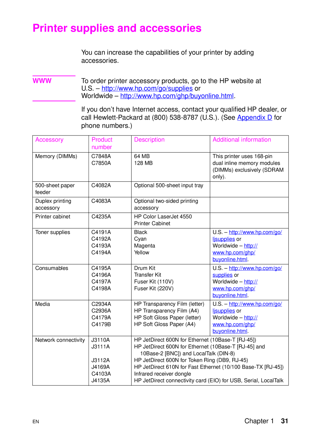 HP 4550 manual Printer supplies and accessories, Accessory Product Description Additional information Number 