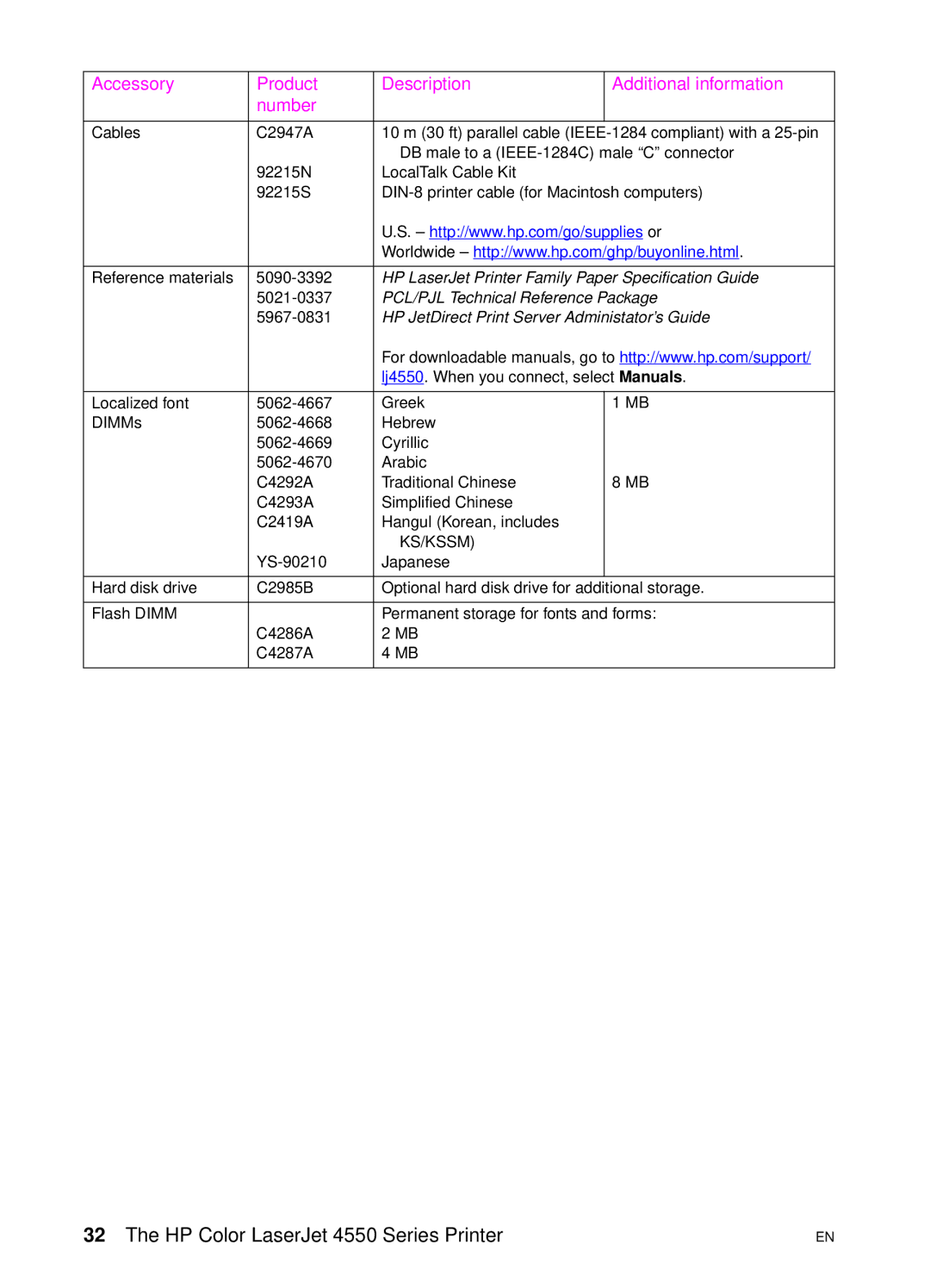 HP 4550 manual HP LaserJet Printer Family Paper Specification Guide 