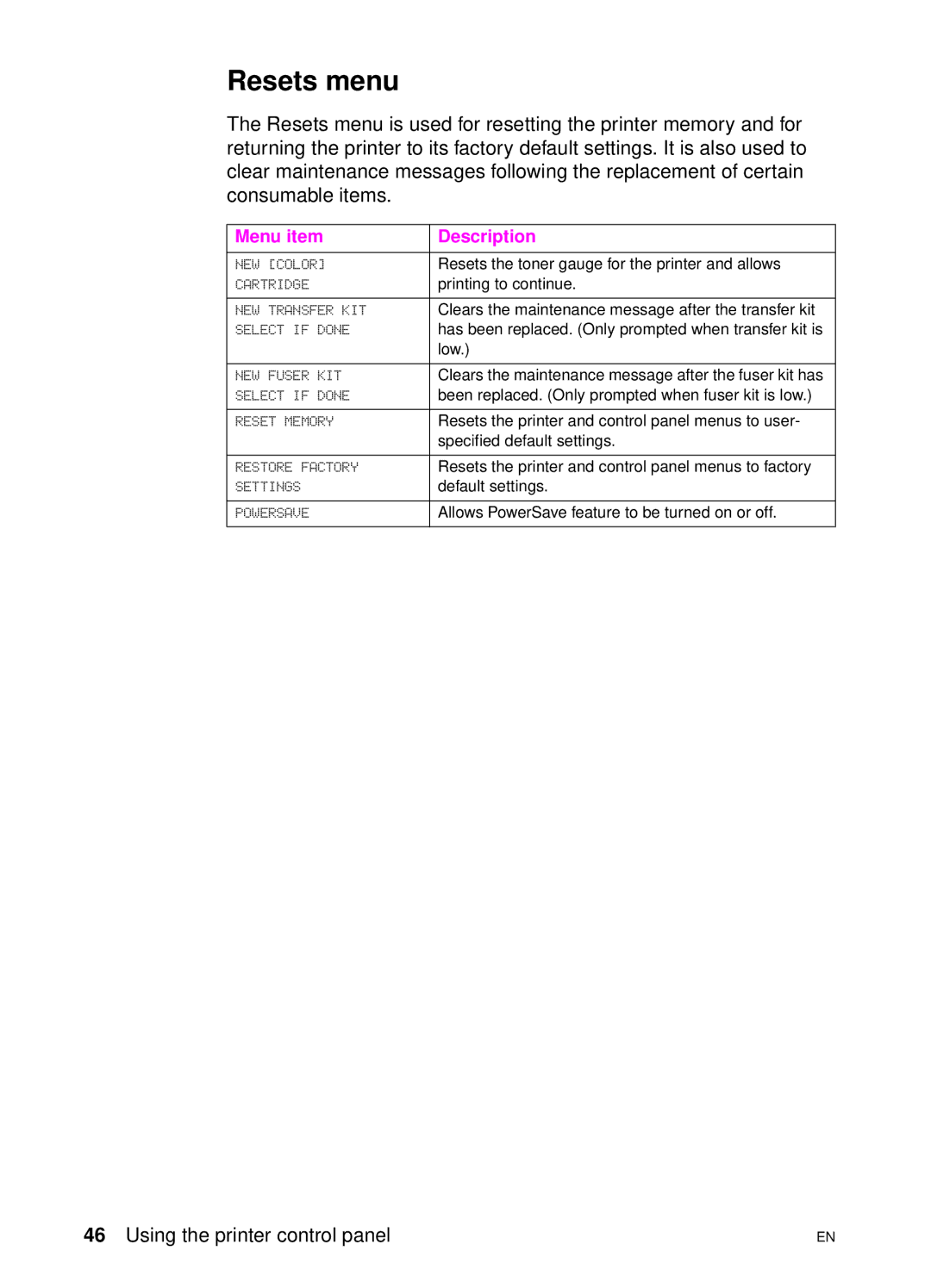 HP 4550 manual Resets menu 