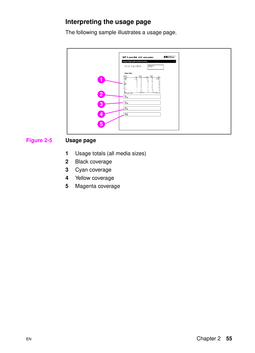 HP 4550 manual Interpreting the usage 