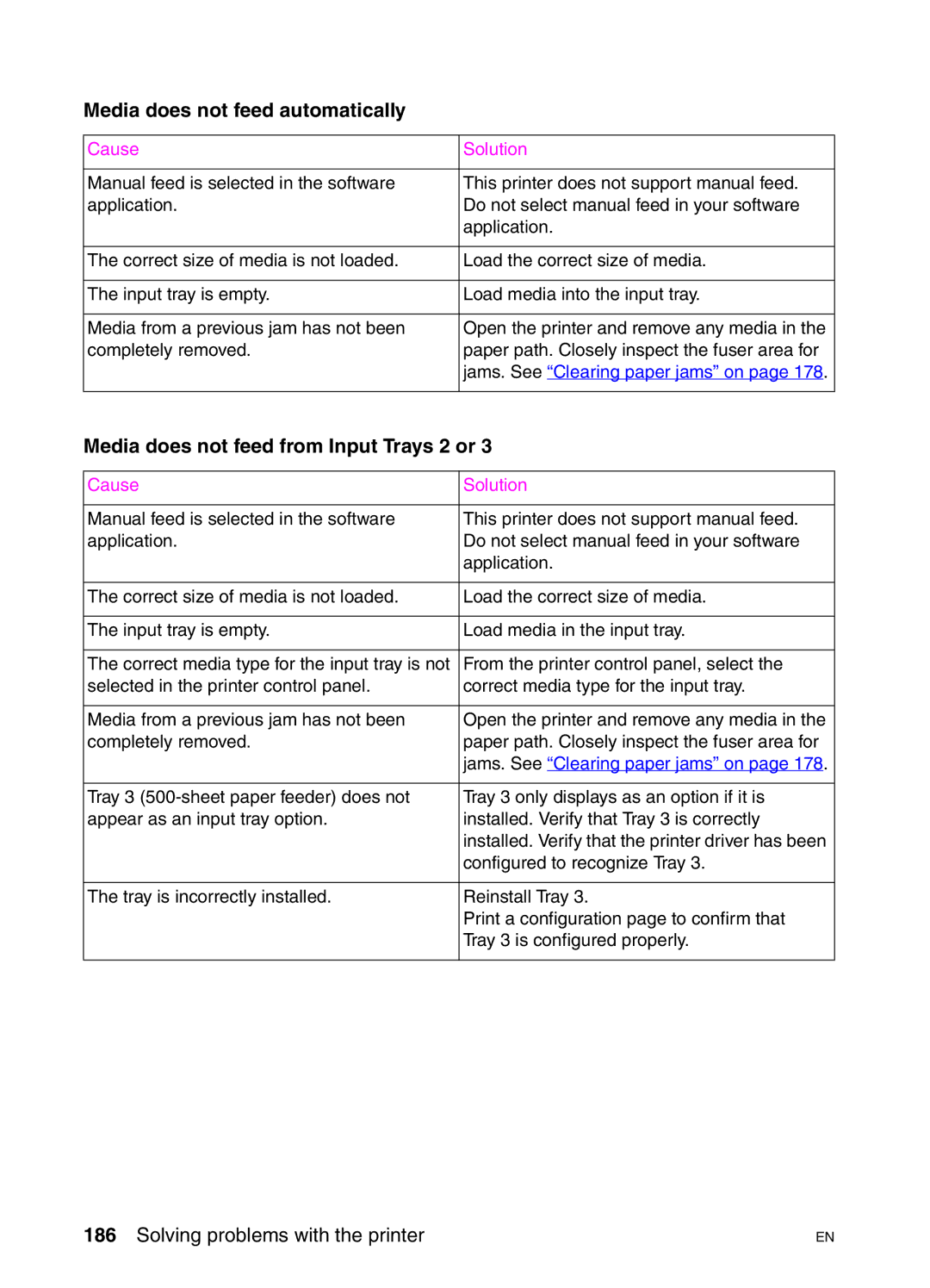 HP 4550DN, 4550N, 4550HDN manual Media does not feed automatically, Media does not feed from Input Trays 2 or 
