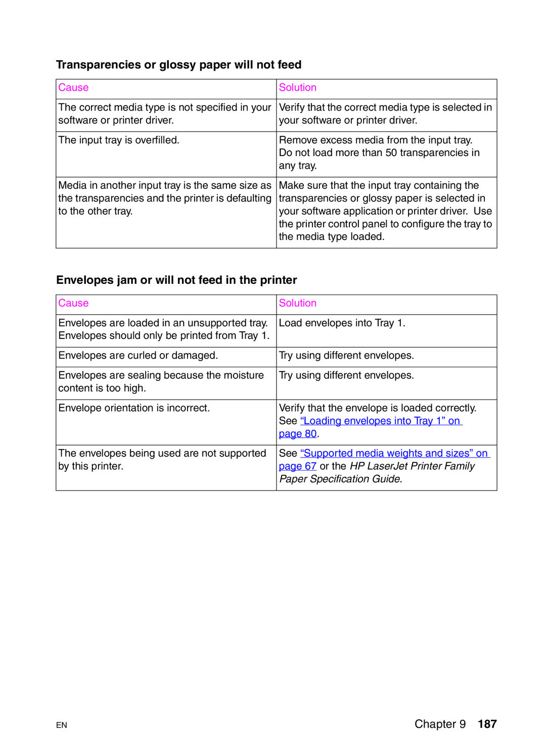 HP 4550N, 4550DN, 4550HDN manual Transparencies or glossy paper will not feed, Envelopes jam or will not feed in the printer 