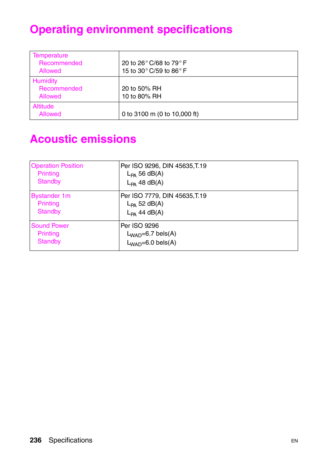 HP 4550HDN, 4550DN, 4550N manual Operating environment specifications, Acoustic emissions 