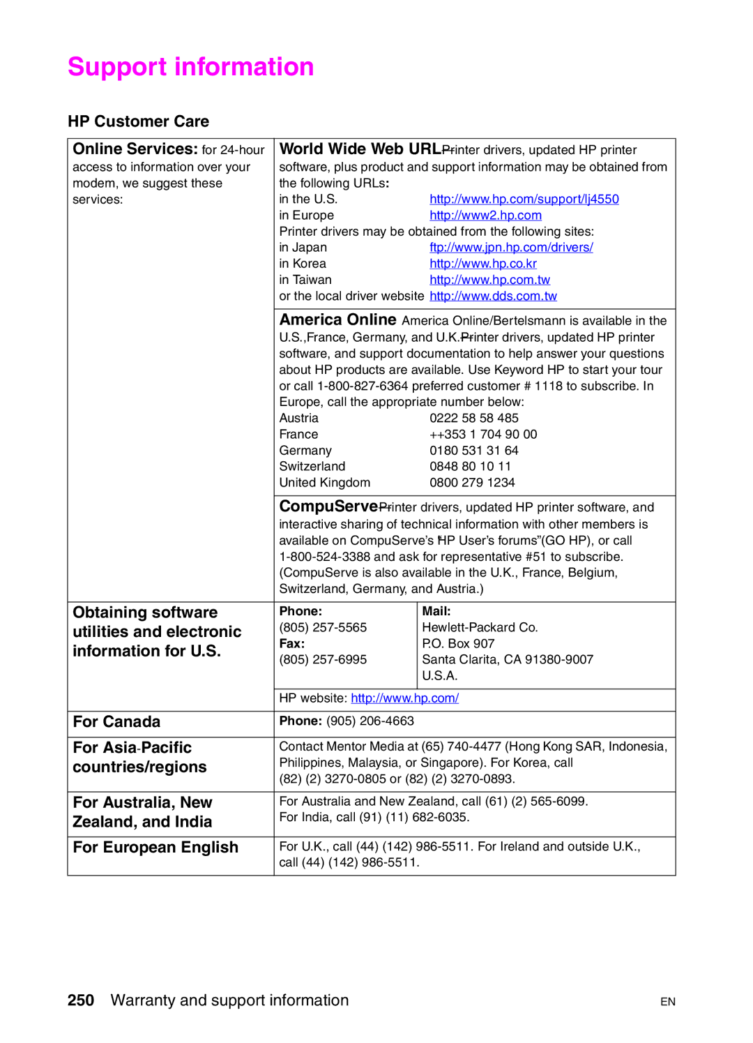 HP 4550N, 4550DN, 4550HDN manual Support information 