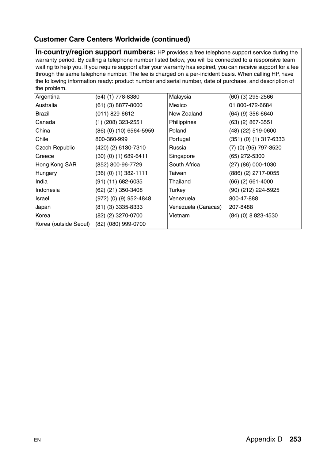 HP 4550N, 4550DN, 4550HDN manual Customer Care Centers Worldwide 