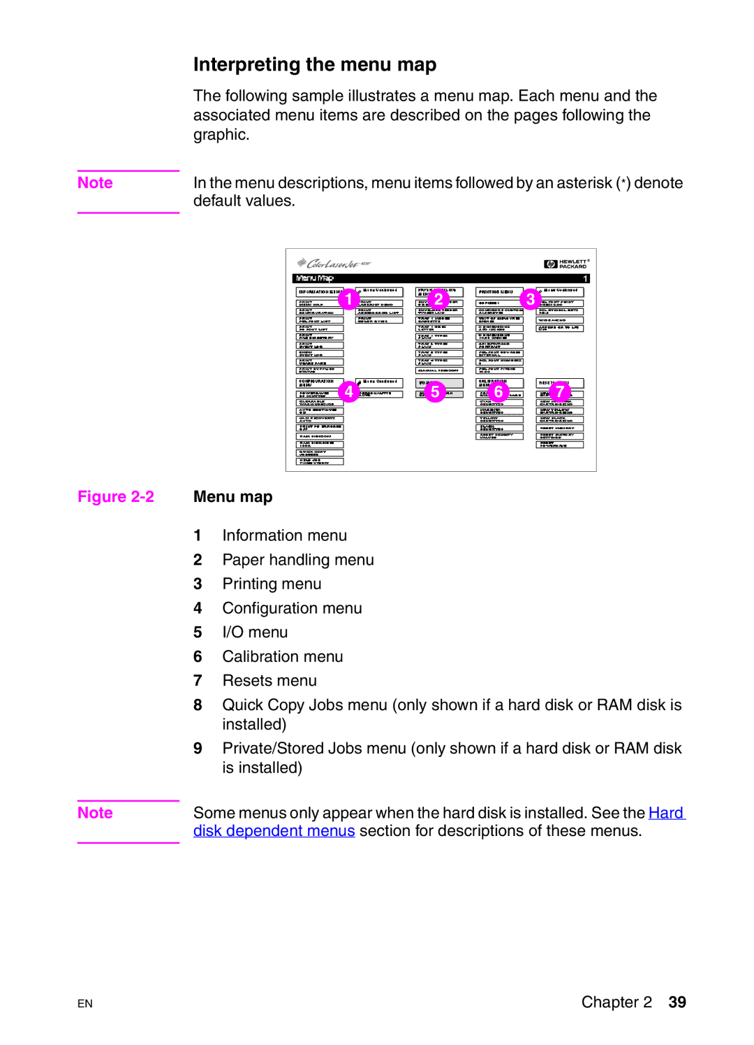 HP 4550DN, 4550N, 4550HDN manual Interpreting the menu map 