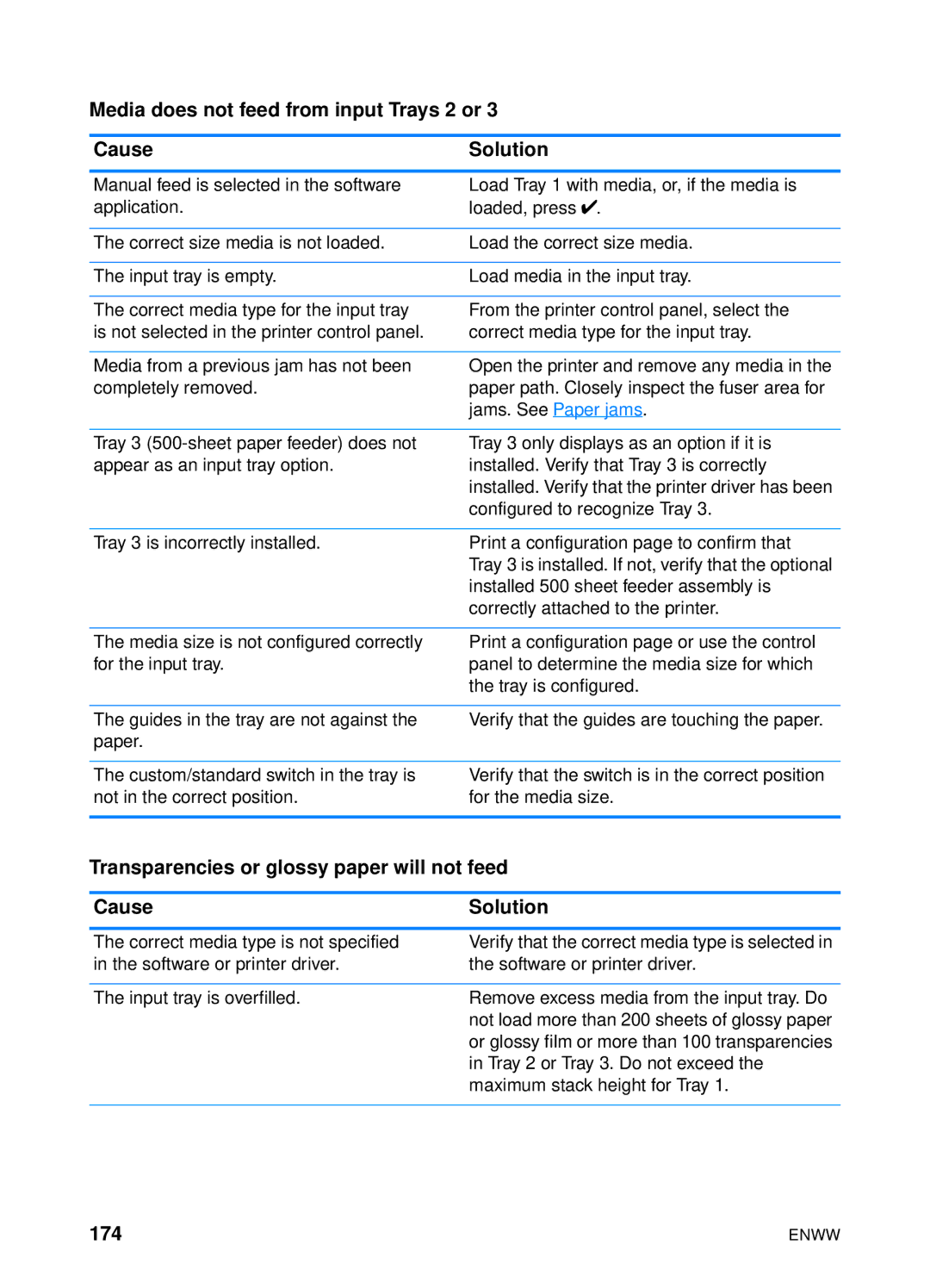 HP 4600hdn 4600n manual Media does not feed from input Trays 2 or Cause Solution, 174 