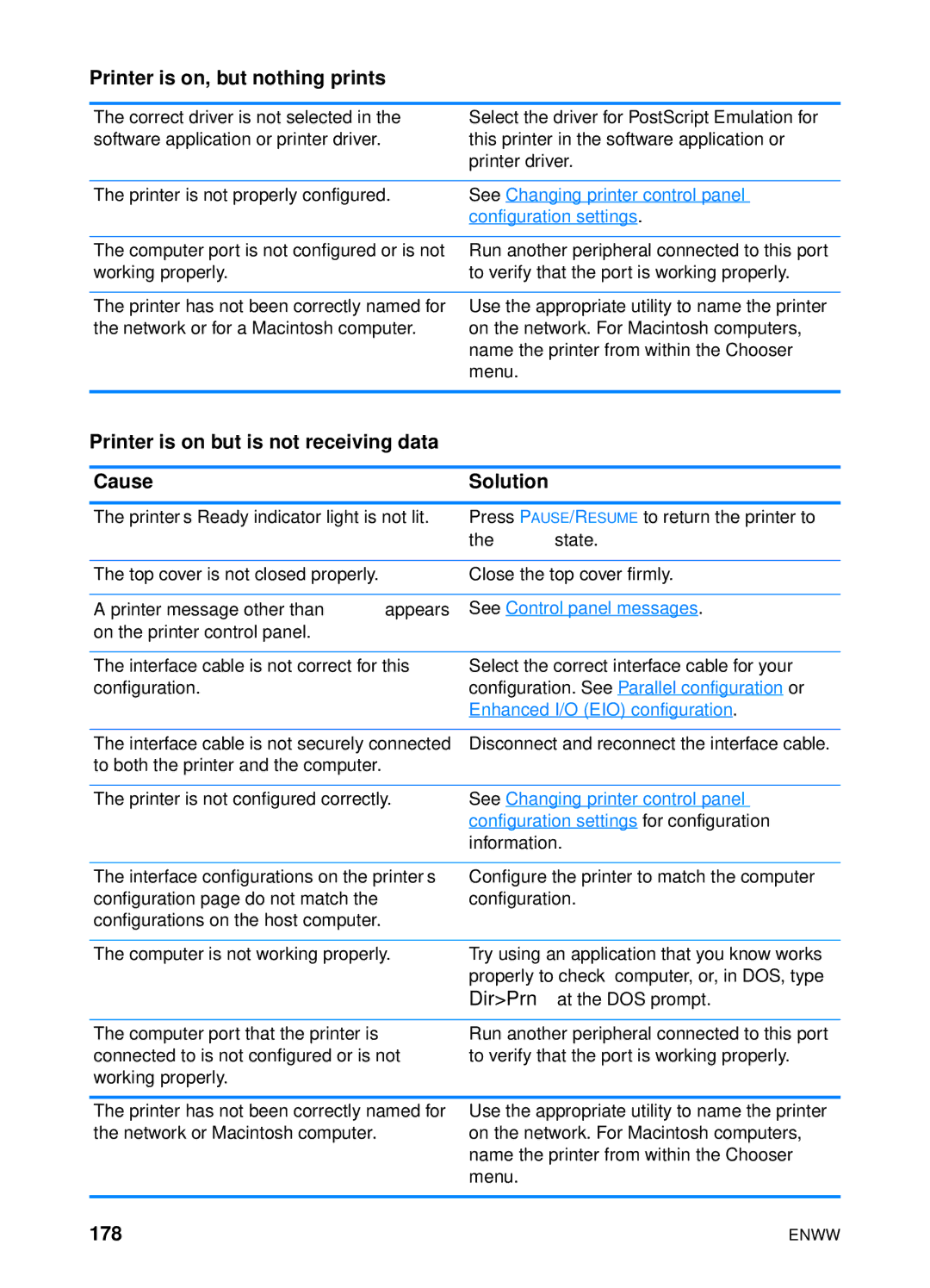 HP 4600hdn 4600n manual Printer is on, but nothing prints, Printer is on but is not receiving data Cause Solution, 178 