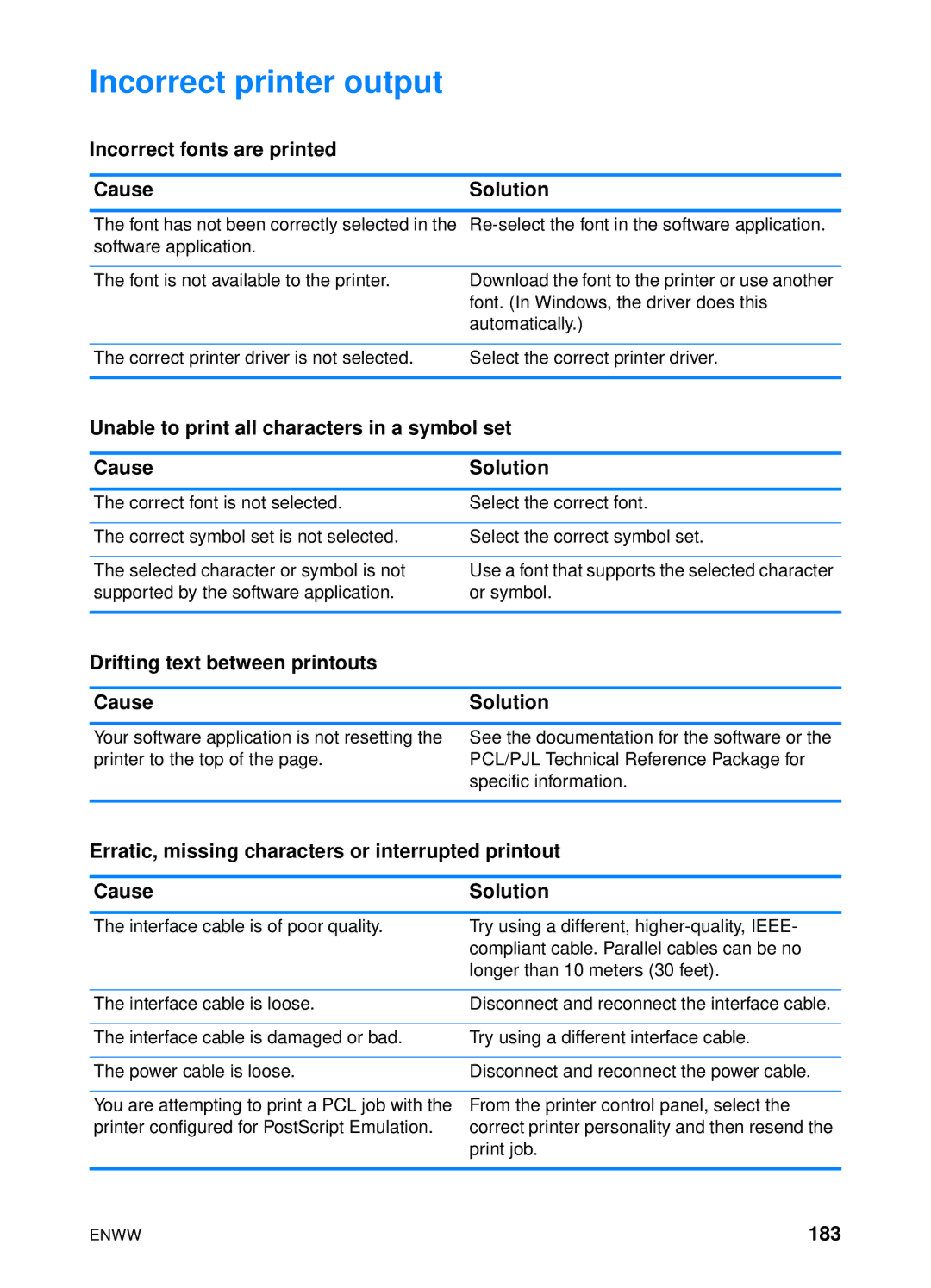 HP 4600hdn 4600n manual Incorrect printer output, Incorrect fonts are printed Cause Solution, 183 