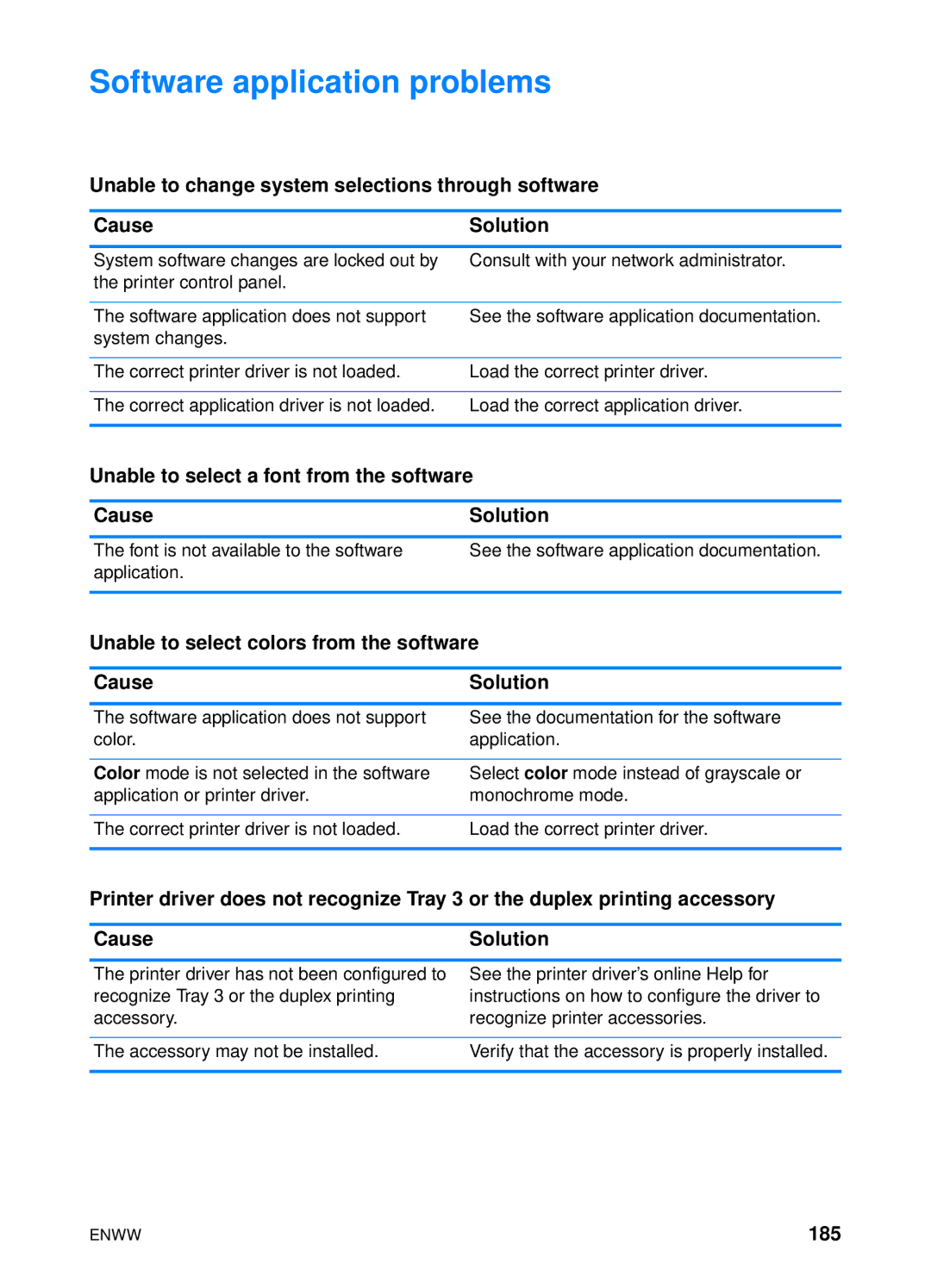 HP 4600hdn 4600n manual Software application problems, Unable to select a font from the software Cause Solution, 185 