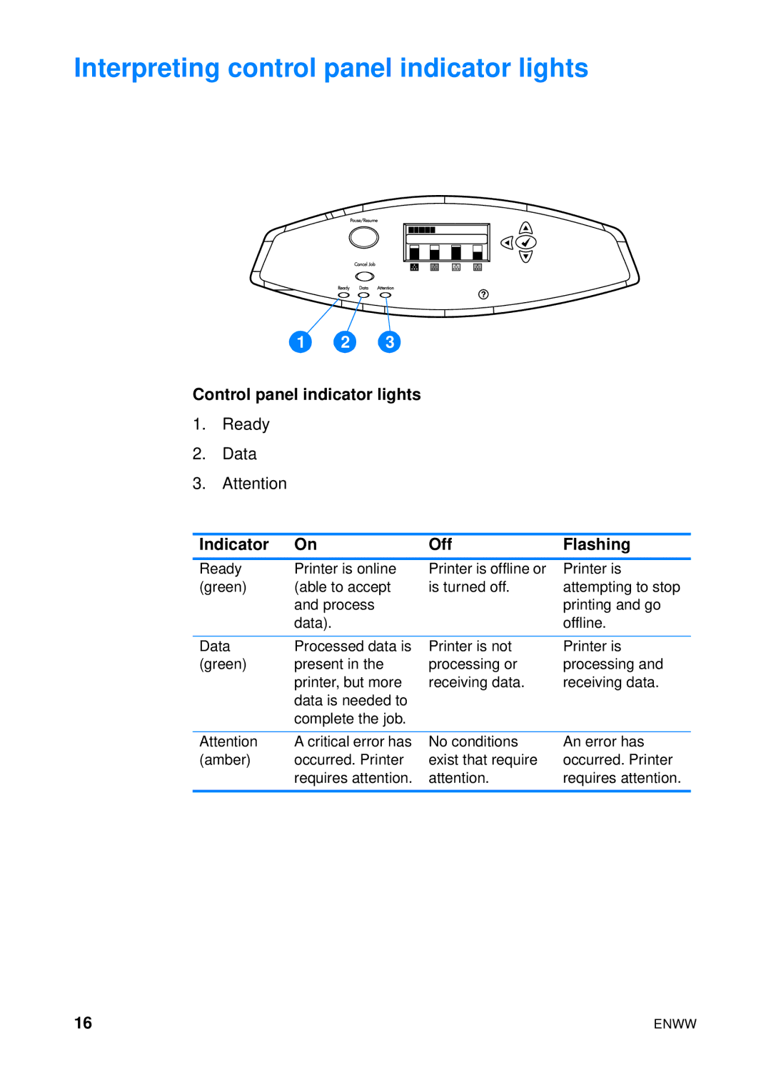 HP 4600hdn 4600n manual Interpreting control panel indicator lights, Control panel indicator lights, Indicator Off Flashing 