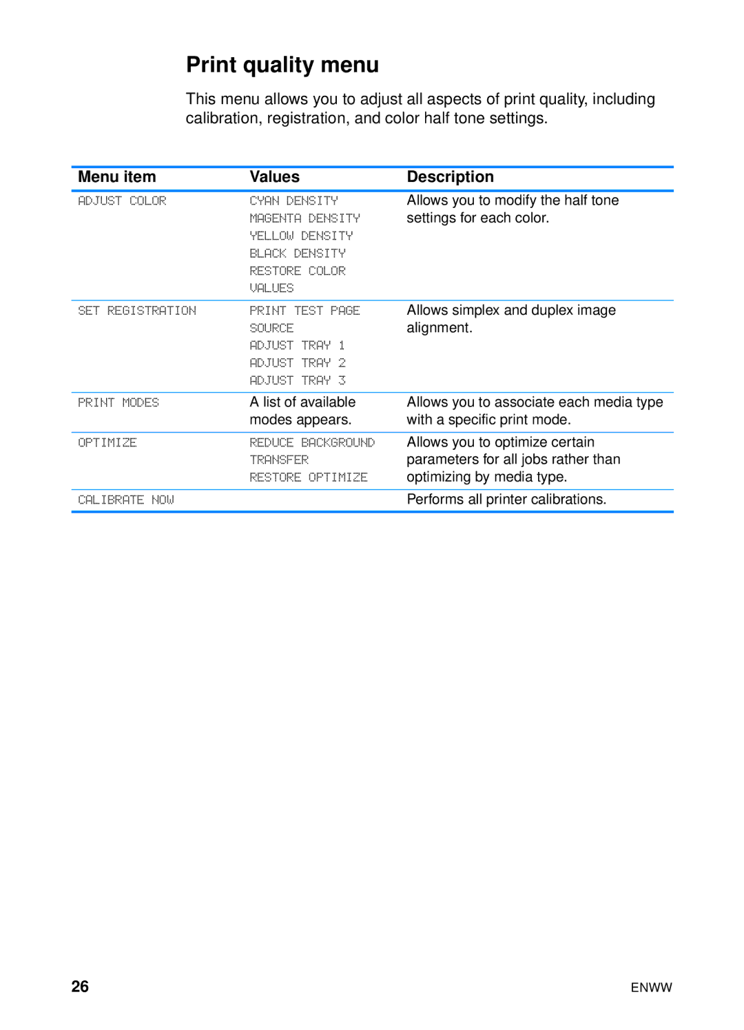 HP 4600hdn 4600n manual Print quality menu 