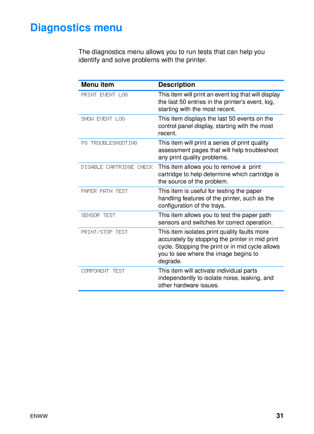 HP 4600hdn 4600n manual Diagnostics menu, Menu item Description 