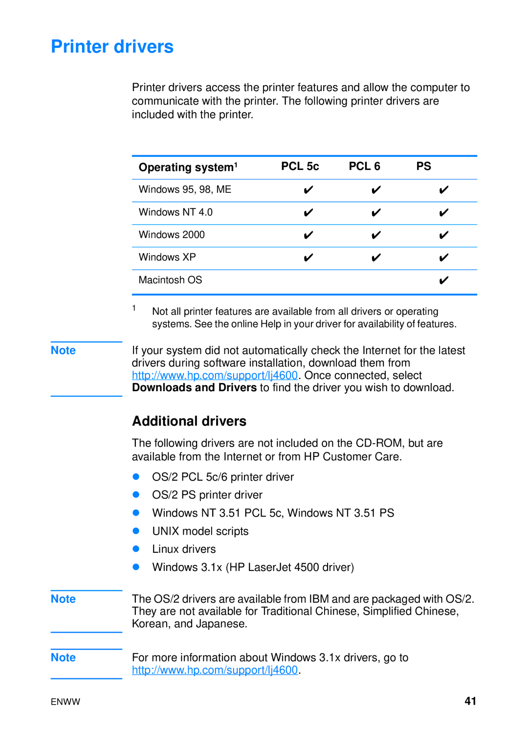 HP 4600hdn 4600n manual Printer drivers, Additional drivers, Operating system PCL 5c 