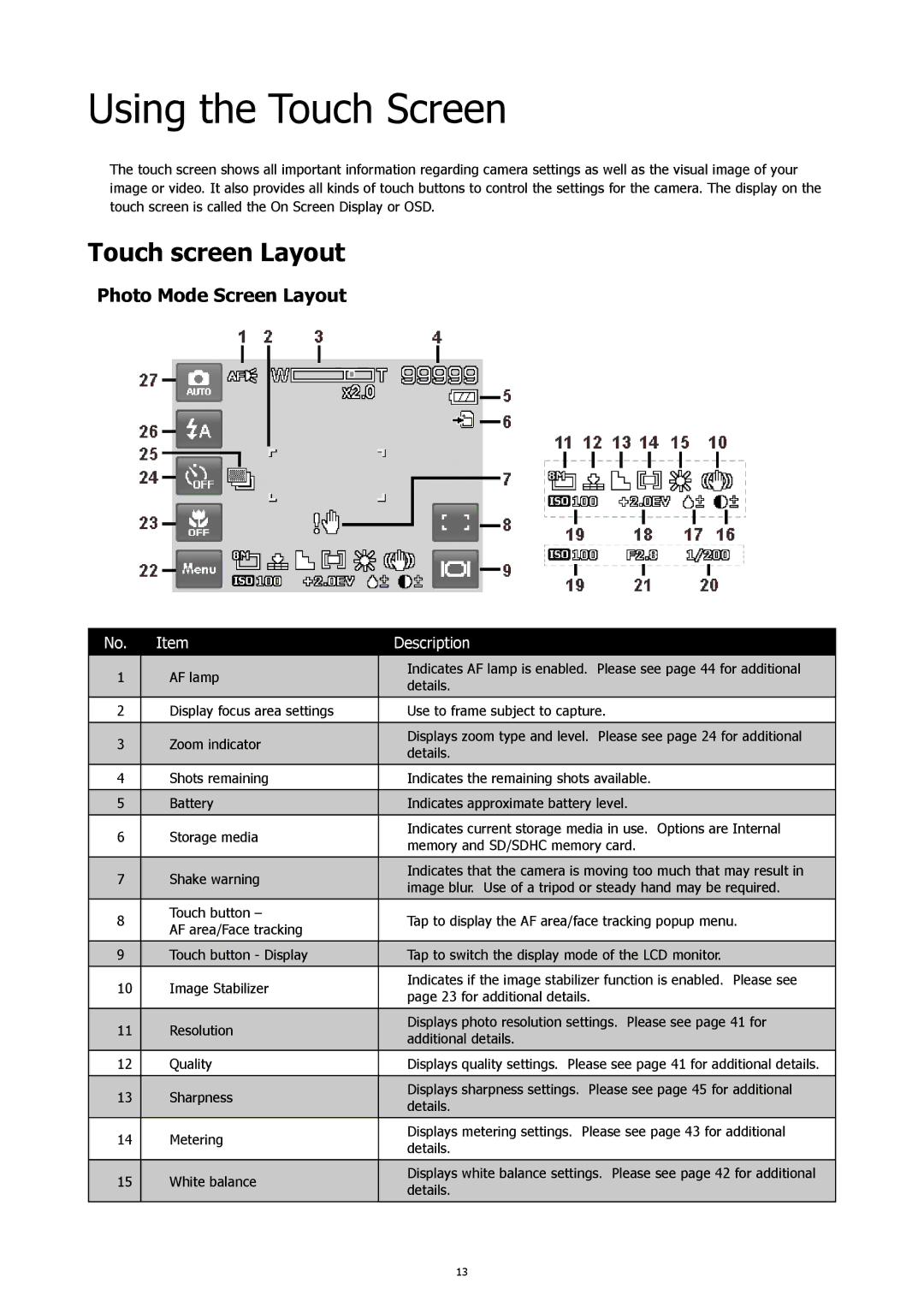 HP 460t manual Using the Touch Screen, Touch screen Layout, Photo Mode Screen Layout 