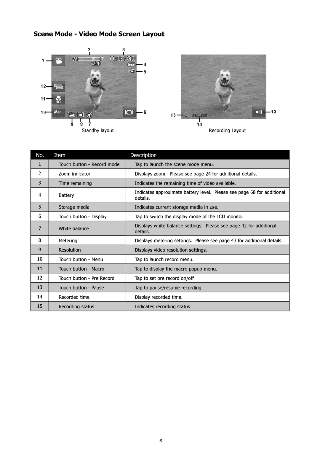 HP 460t manual Scene Mode Video Mode Screen Layout 