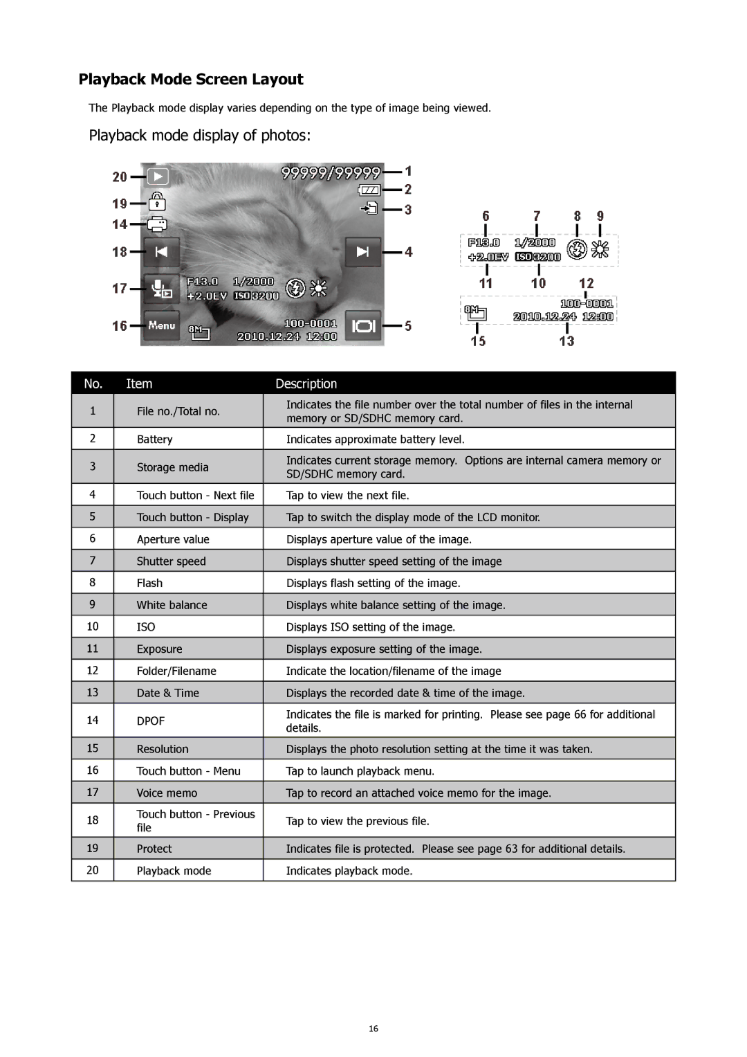 HP 460t manual Playback Mode Screen Layout, Playback mode display of photos 