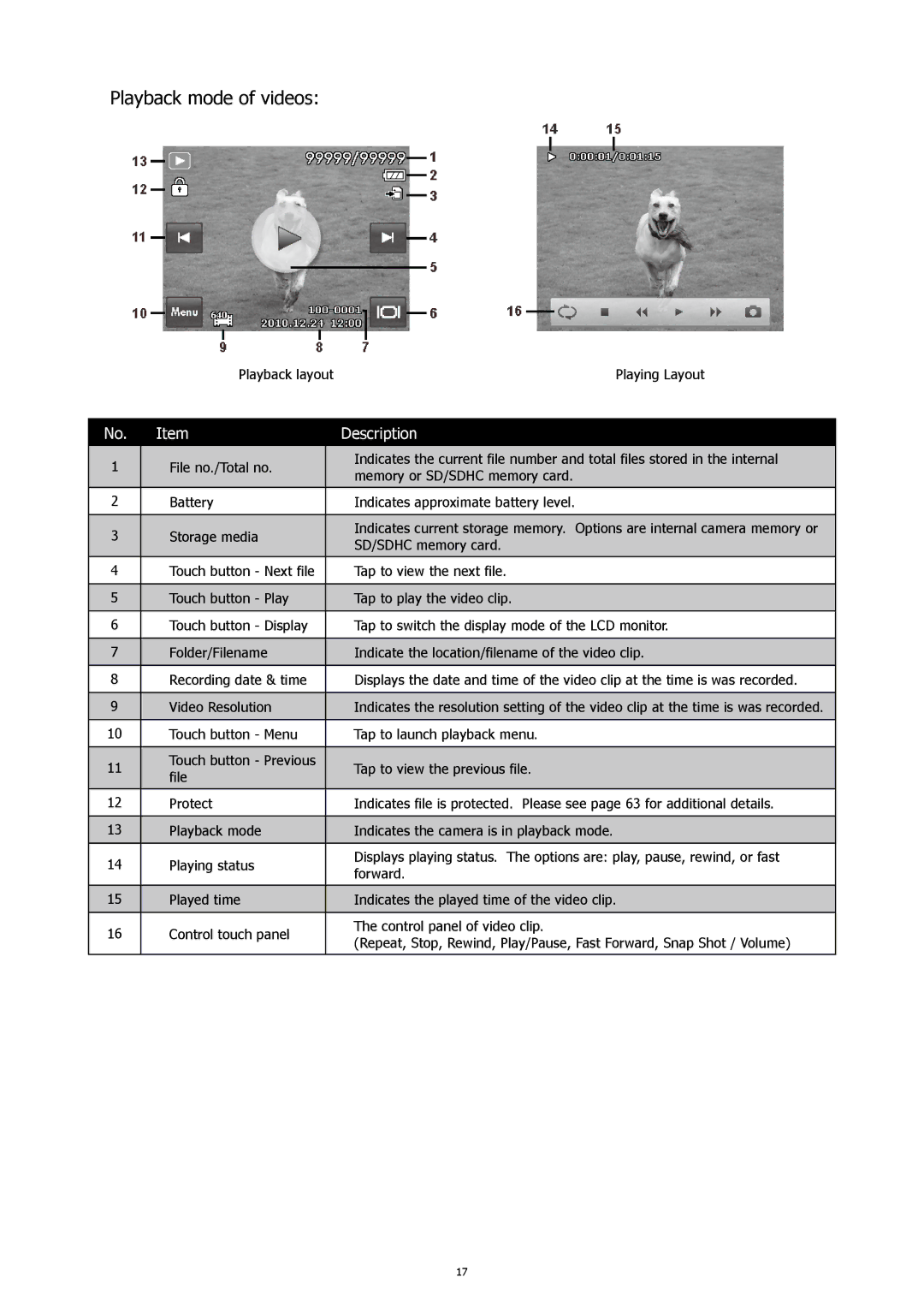 HP 460t manual Playback mode of videos 