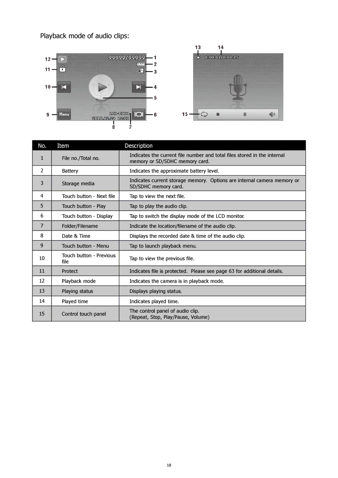 HP 460t manual Playback mode of audio clips 