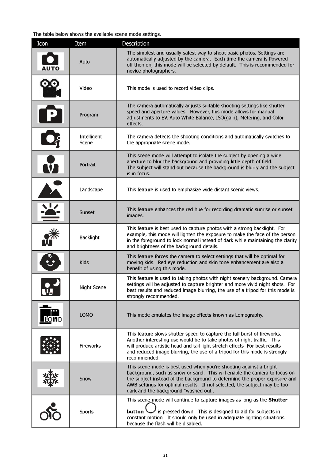 HP 460t manual Button 