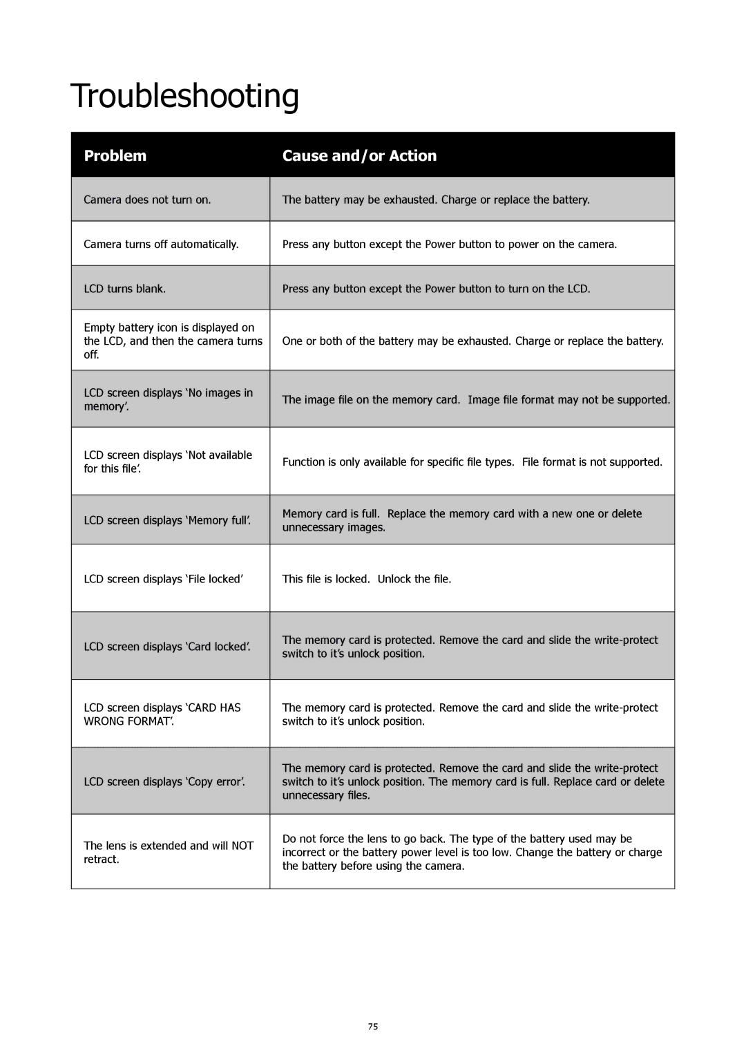 HP 460t manual Troubleshooting, Problem Cause and/or Action 