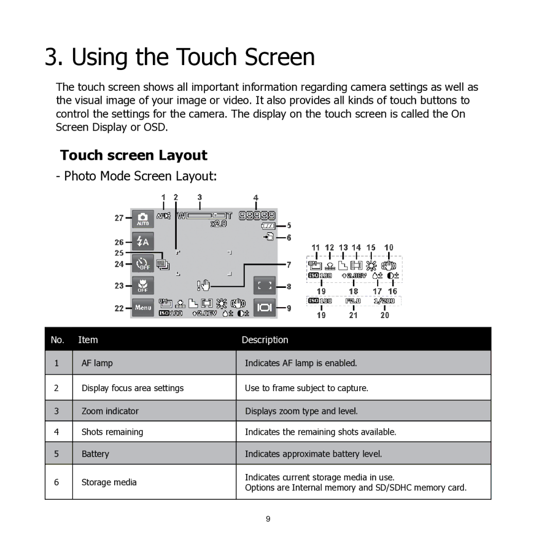 HP 460t manual Using the Touch Screen, Touch screen Layout, Photo Mode Screen Layout 