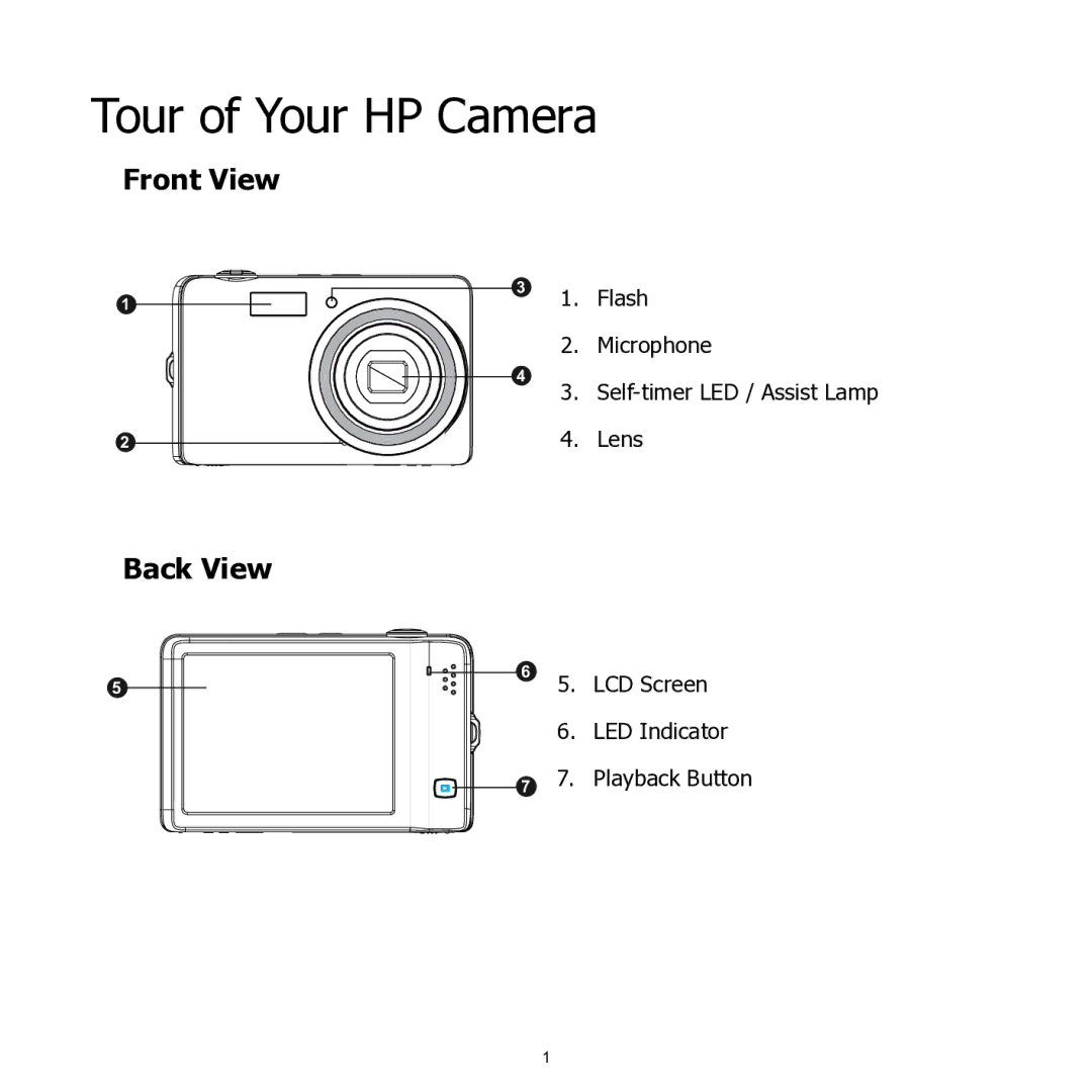 HP 460t manual Tour of Your HP Camera, Front View, Back View 