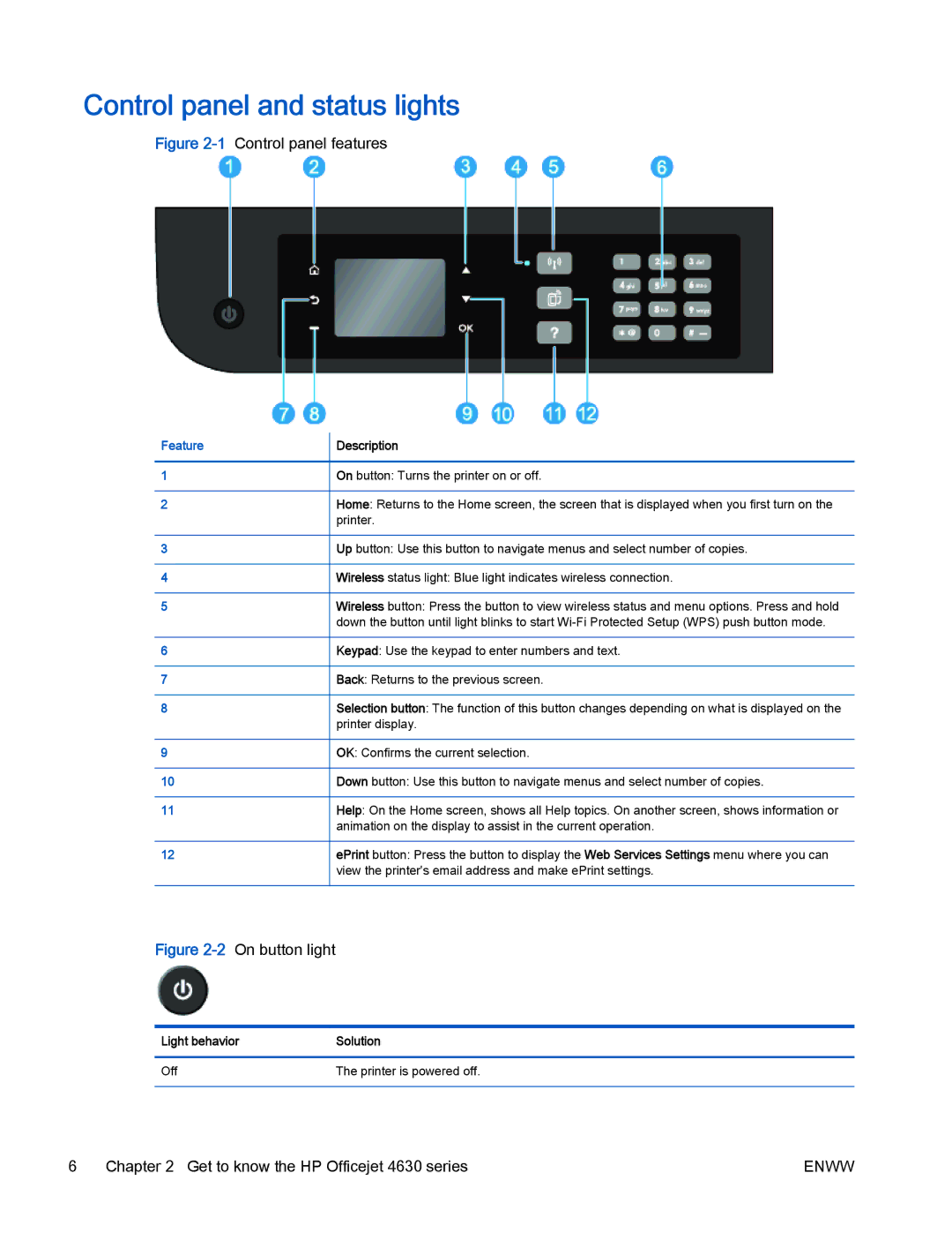 HP 4630 e manual Control panel and status lights, Feature 