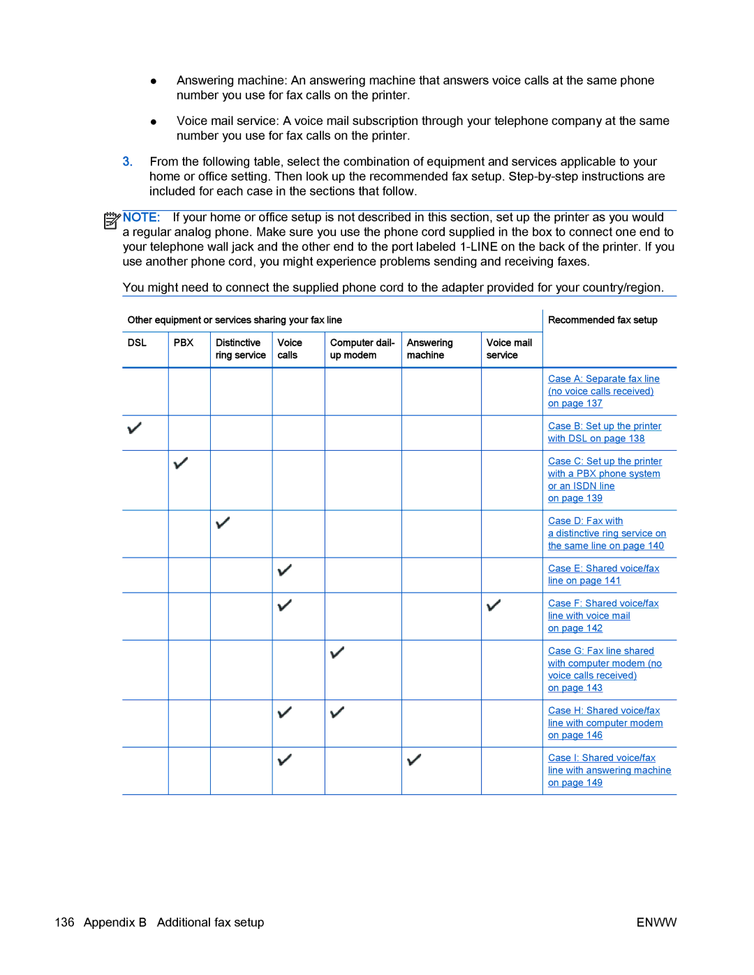 HP 4630 e manual Dsl Pbx 