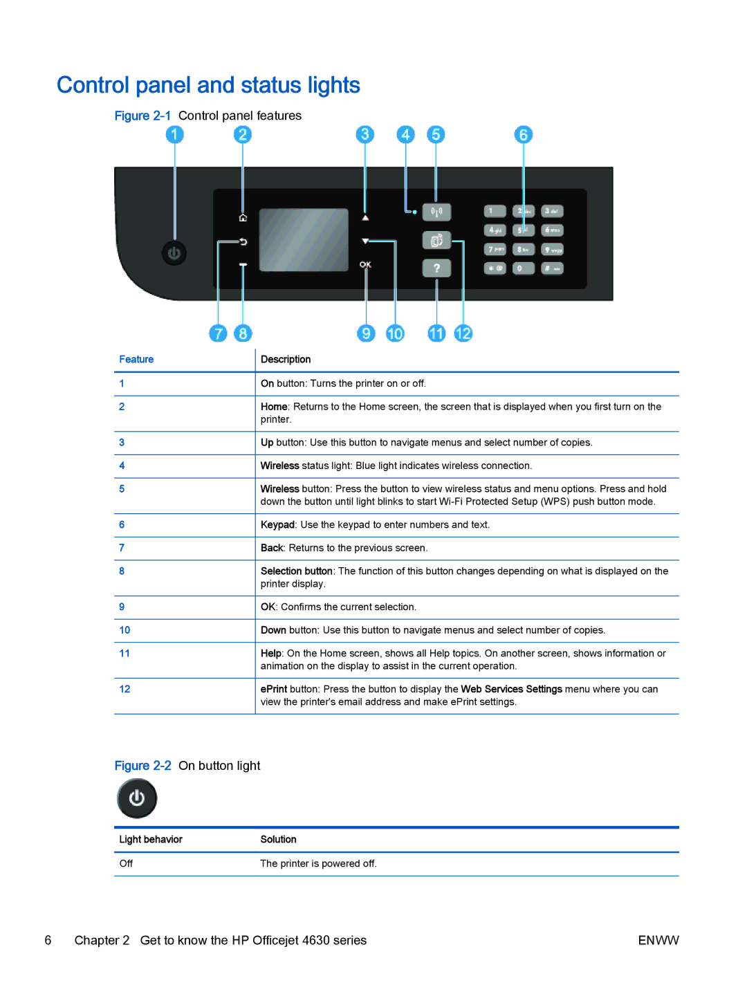 HP 4635, 4632 manual Control panel and status lights, Feature 