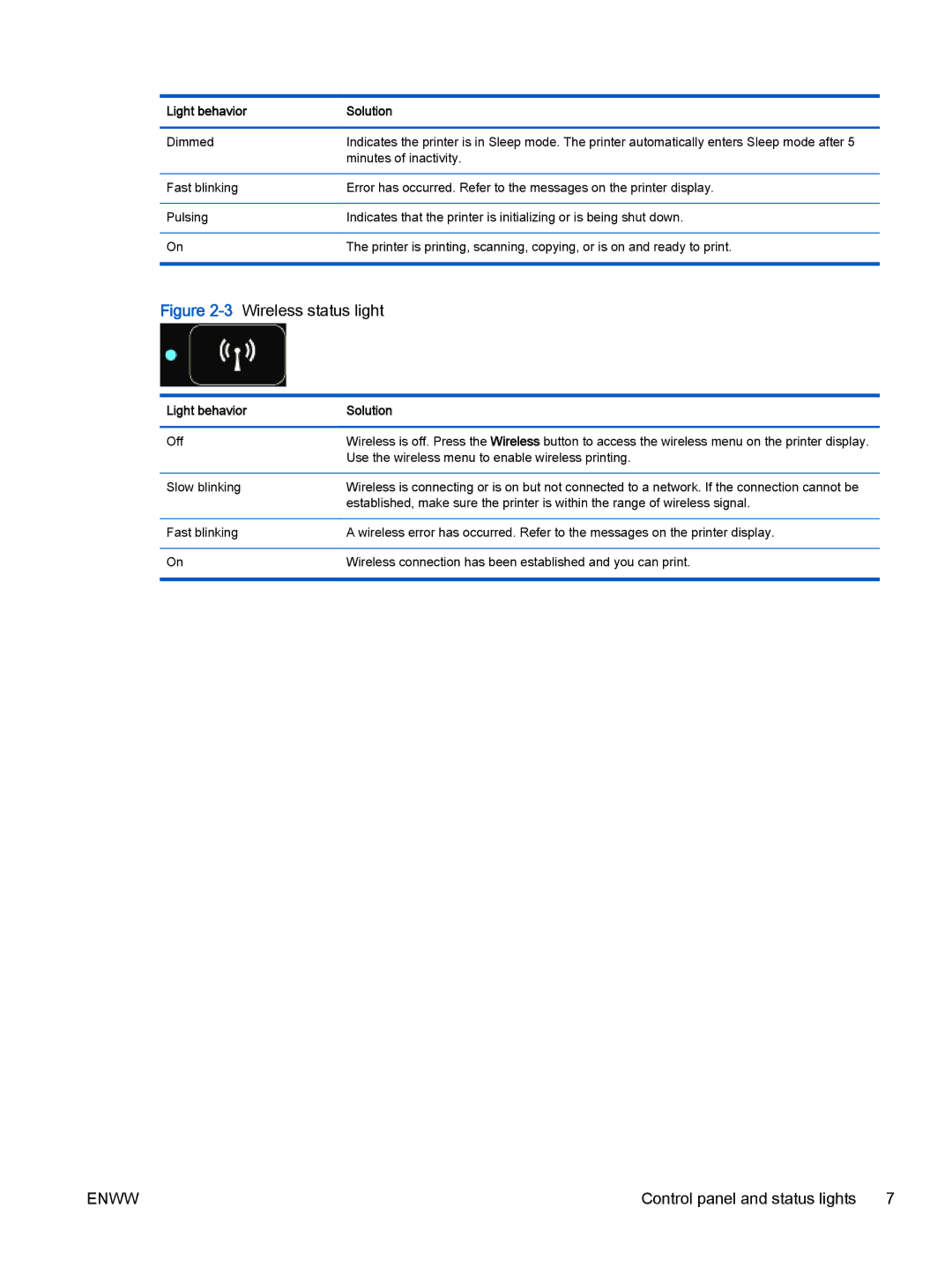 HP 4632, 4635 manual 3Wireless status light 