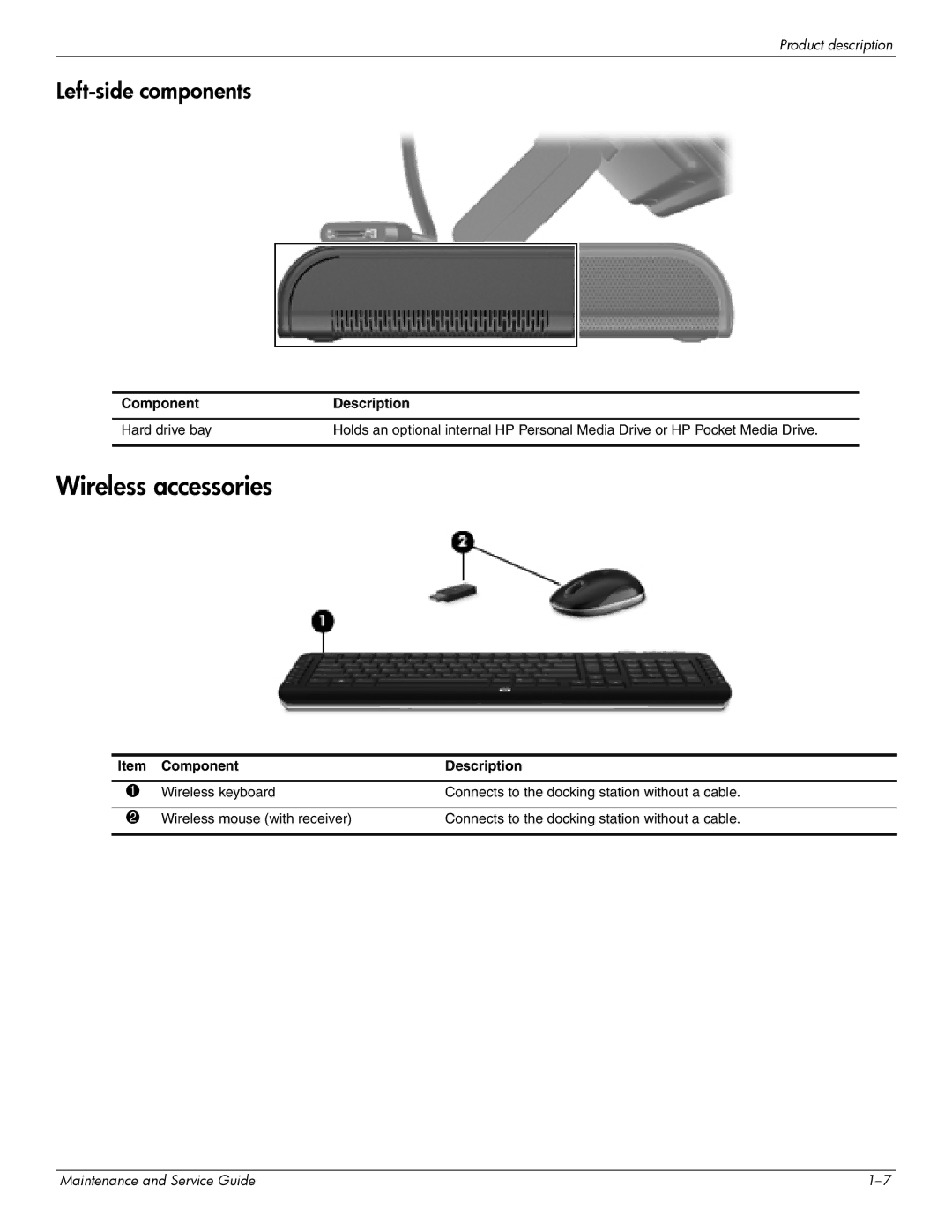 HP 463777-001 manual Wireless accessories, Left-side components, ComponentDescription, Component Description 