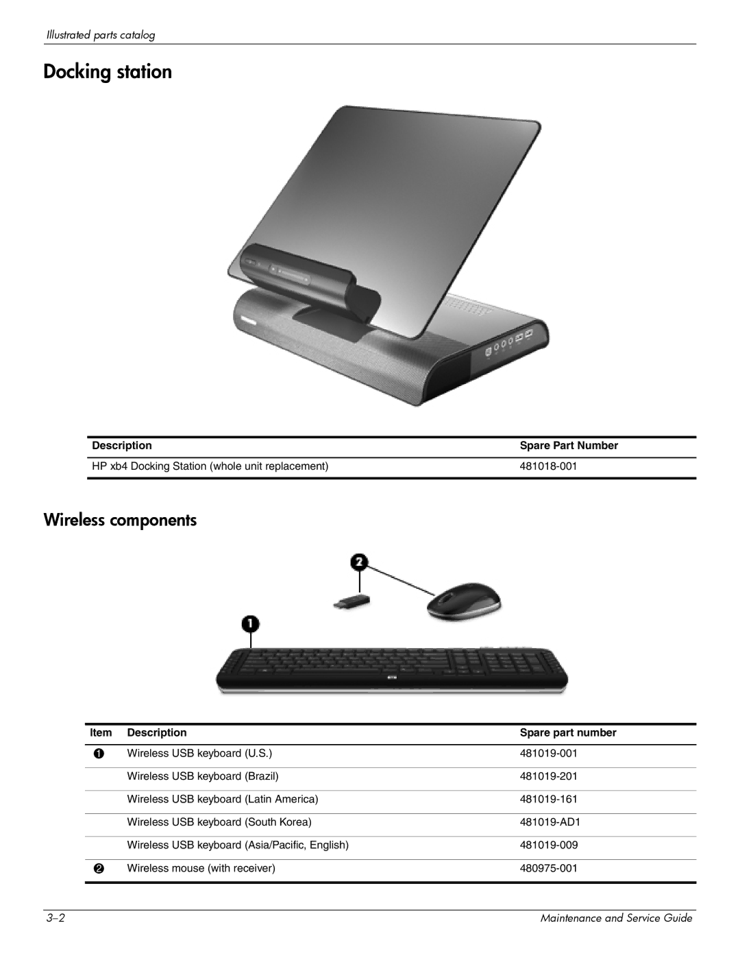 HP 463777-001 manual Docking station, Wireless components, Description Spare part number 