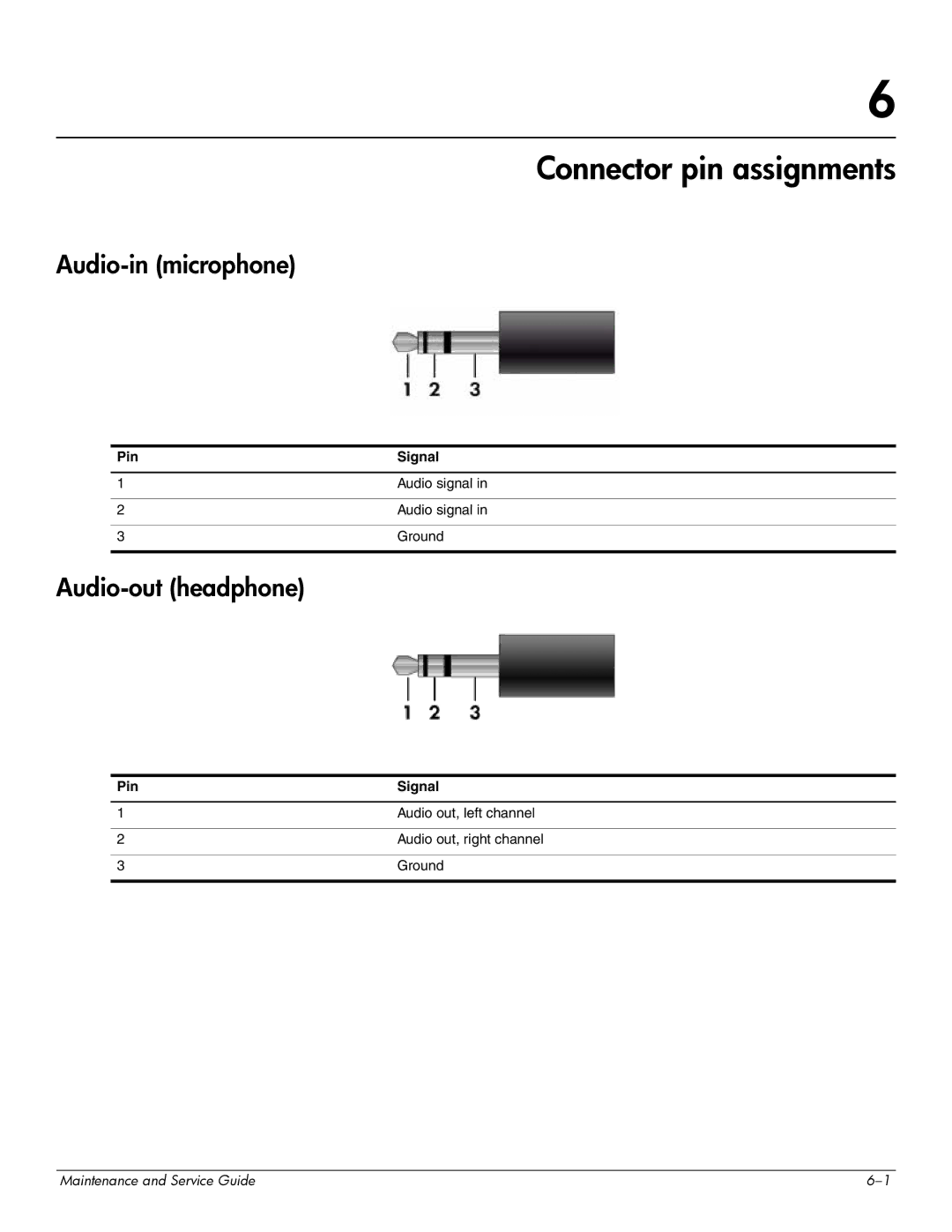 HP 463777-001 manual Connector pin assignments, Audio-in microphone, Audio-out headphone, Pin Signal 