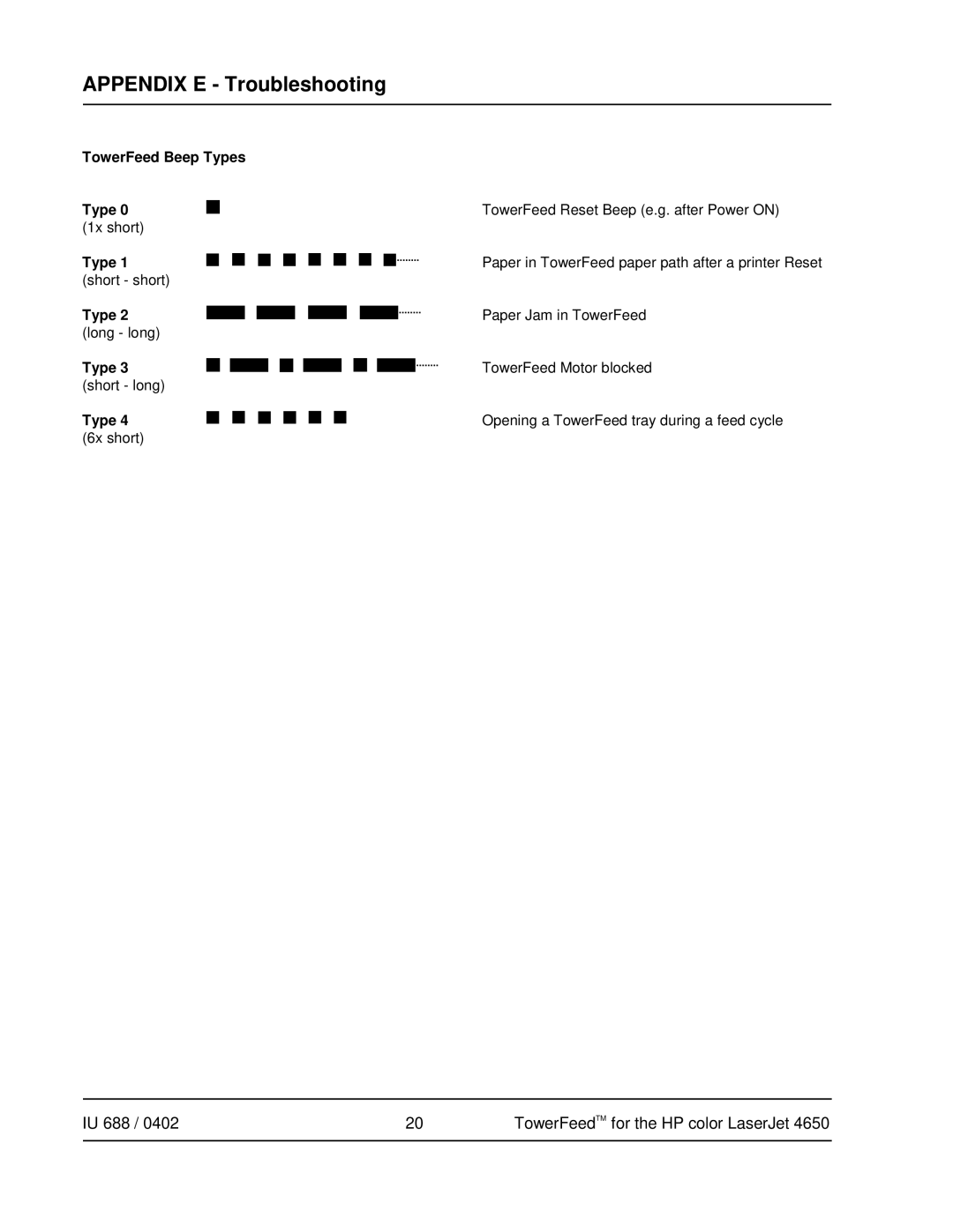 HP 4650 manual TowerFeed Beep Types Type 0 1x short 