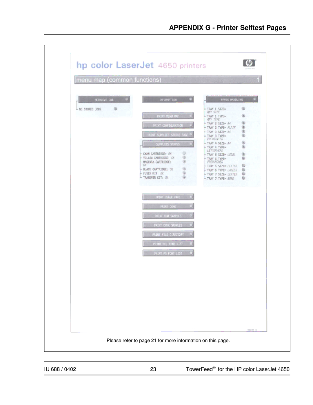 HP 4650 manual Appendix G Printer Selftest Pages 