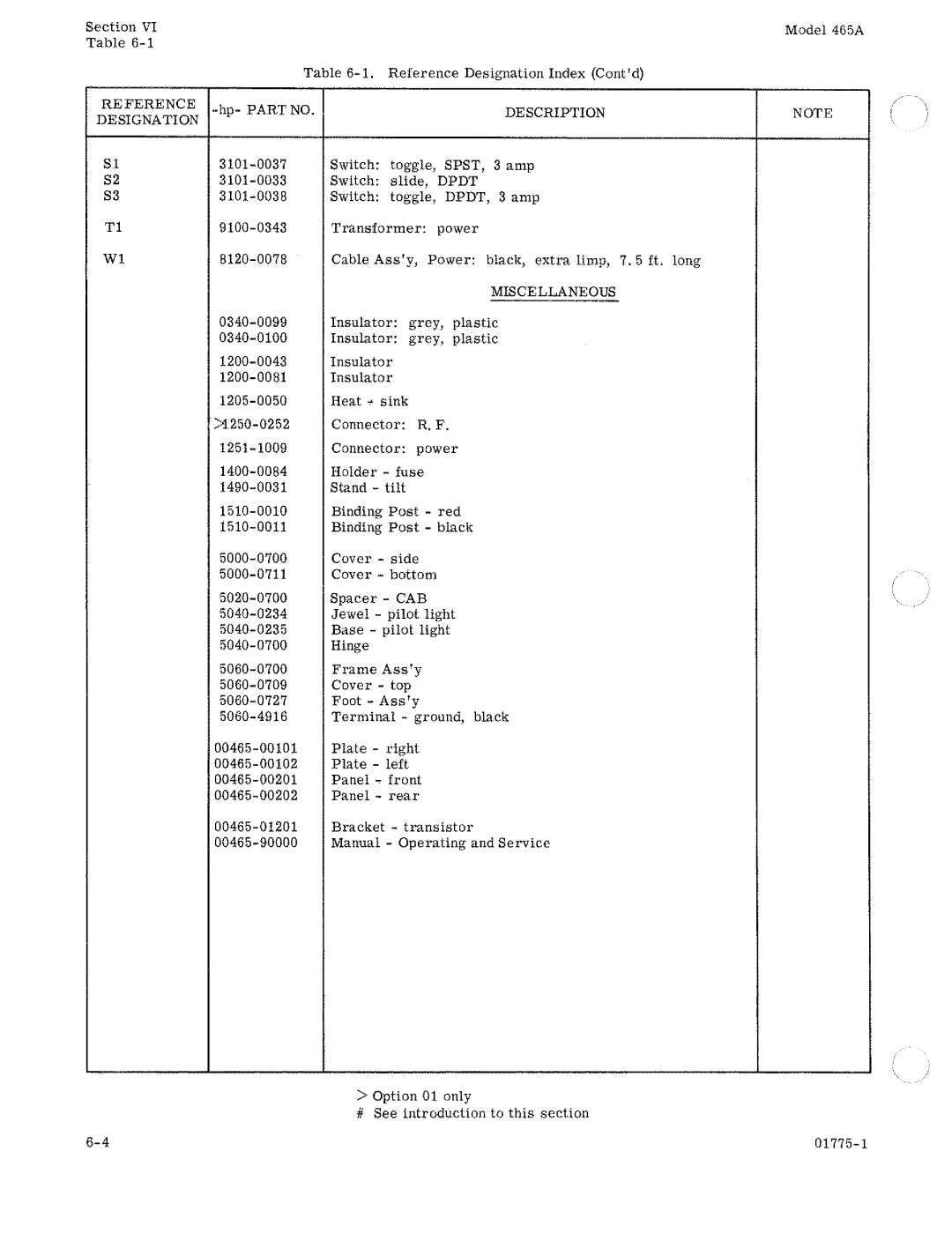 HP 465A manual 