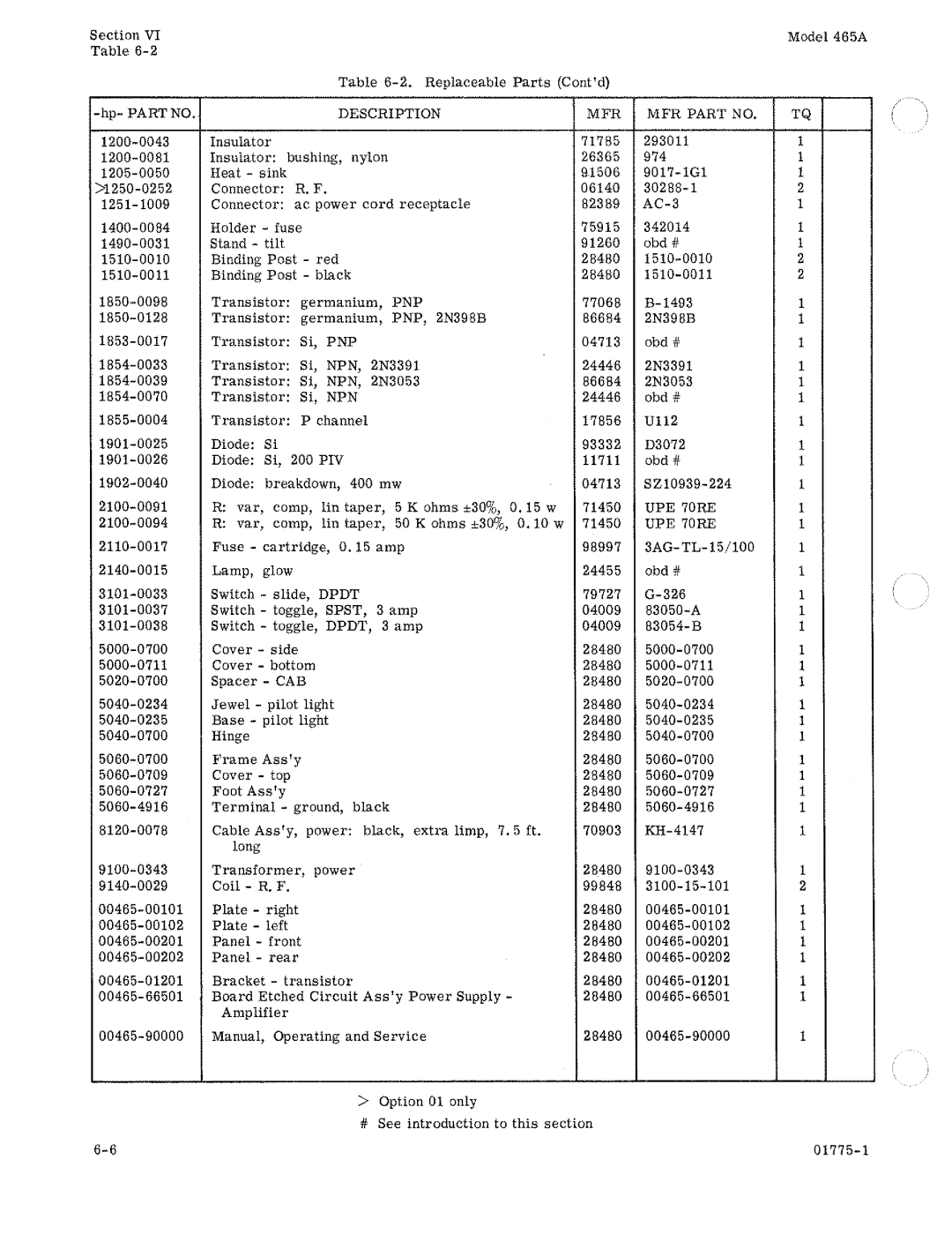 HP 465A manual 