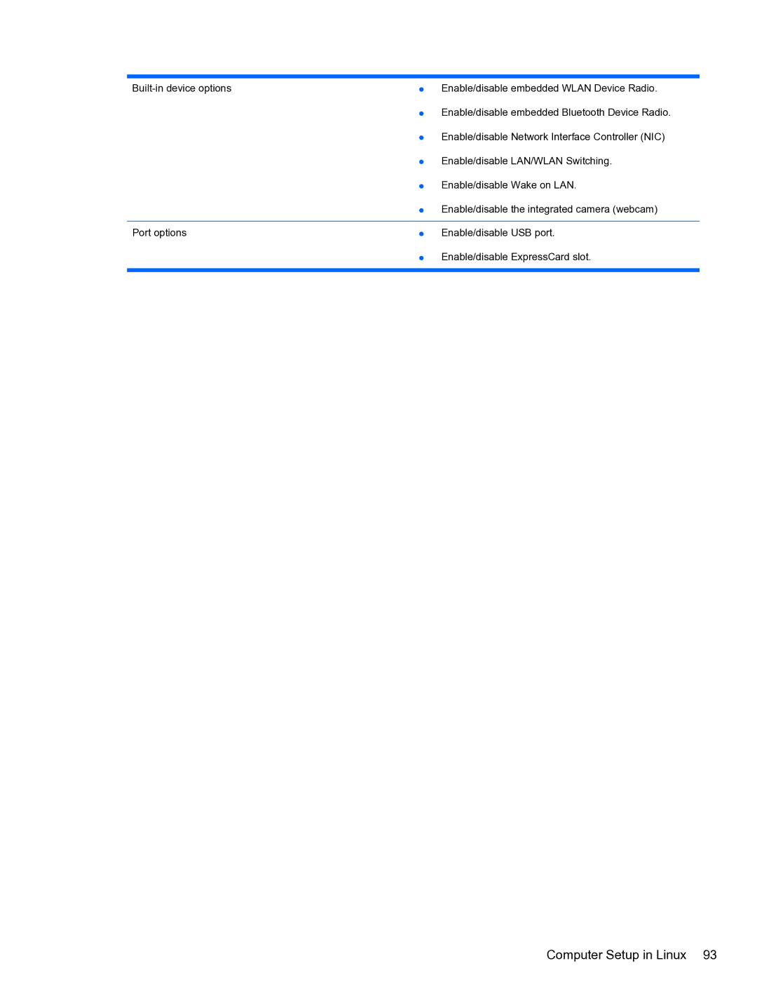 HP 4710S manual Computer Setup in Linux 